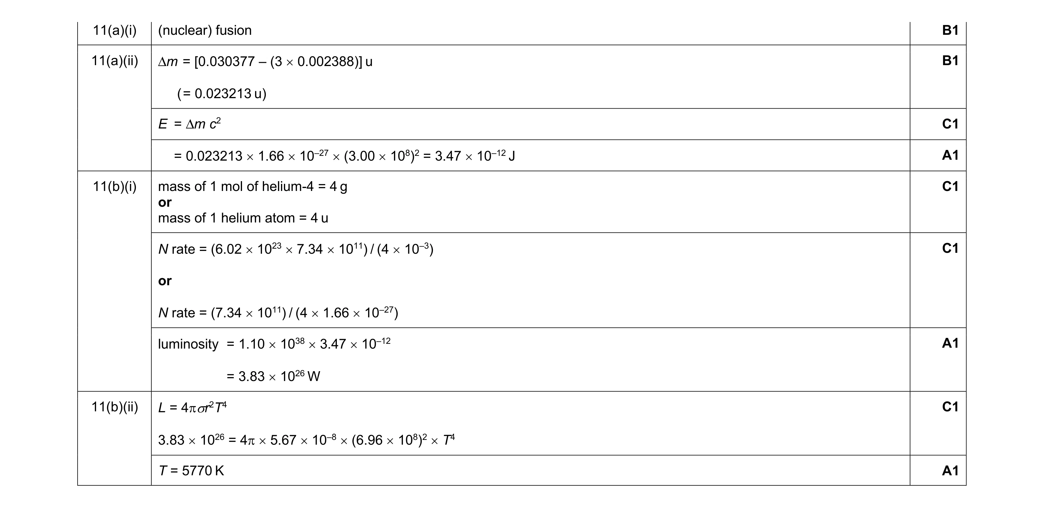 Mark scheme for question 32