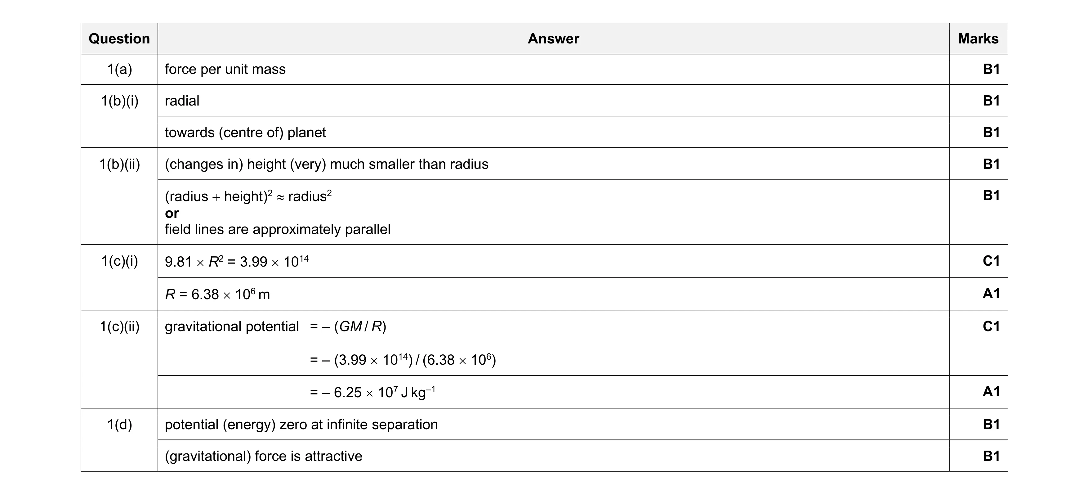 Mark scheme for question 22