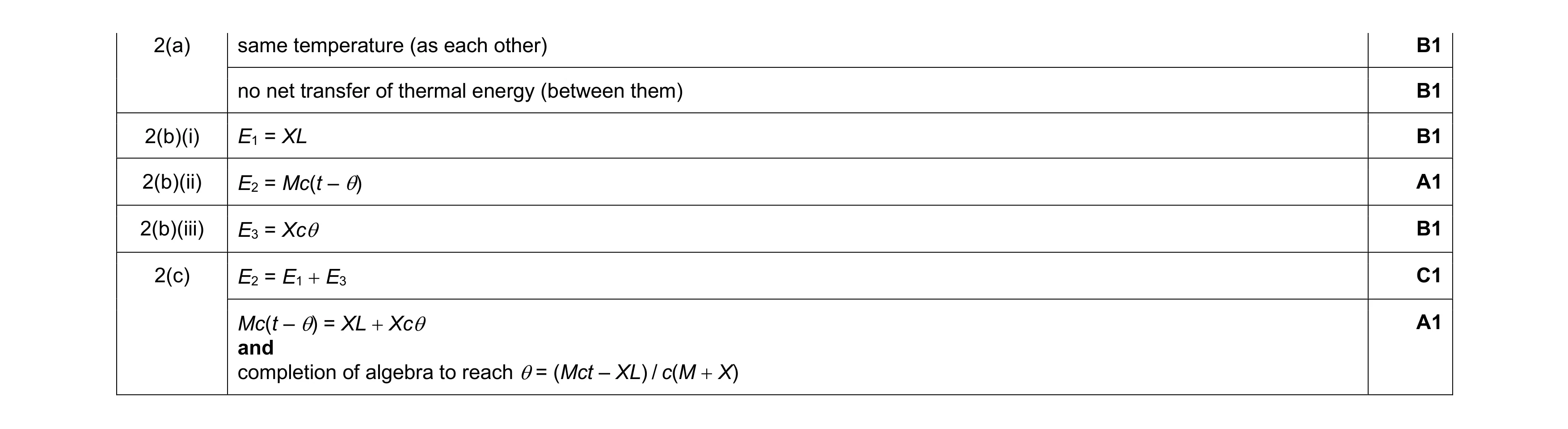 Mark scheme for question 28