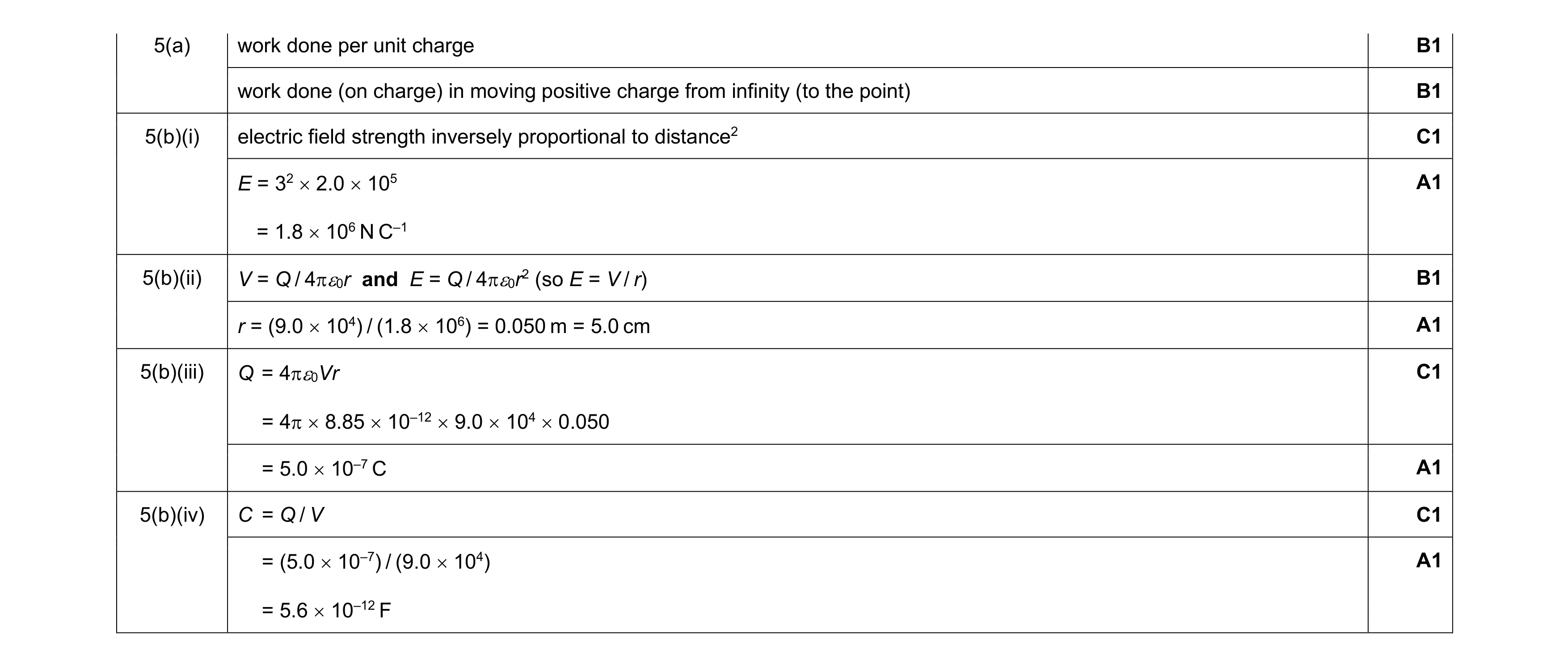 Mark scheme for question 29