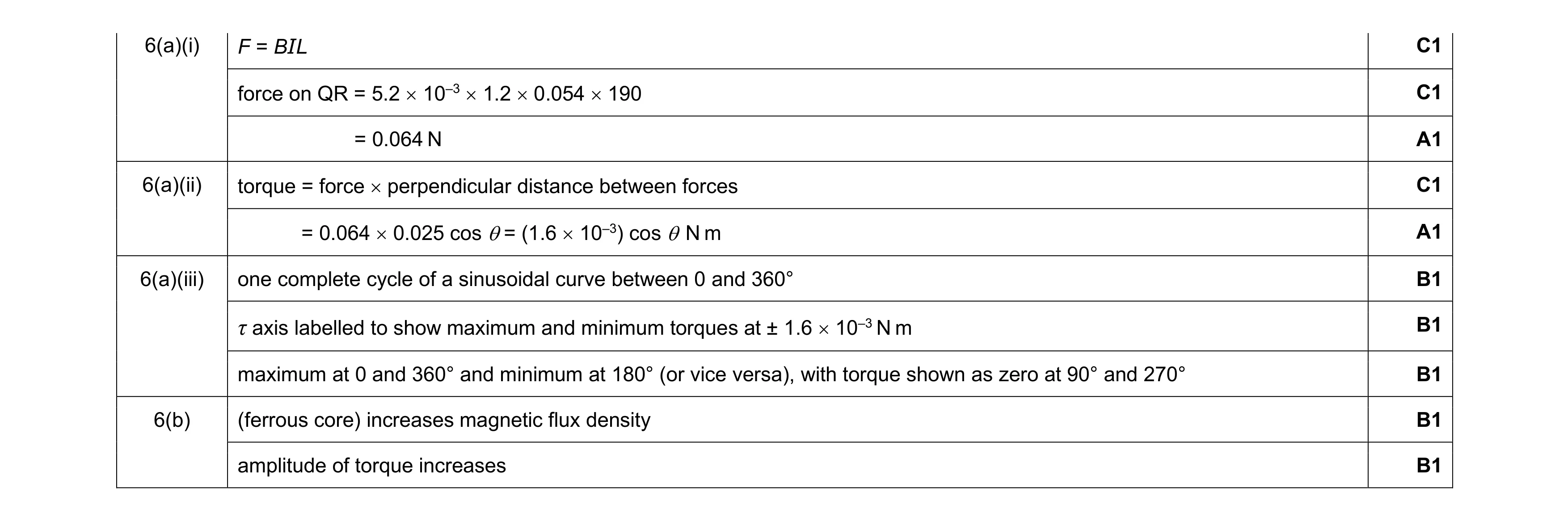 Mark scheme for question 20