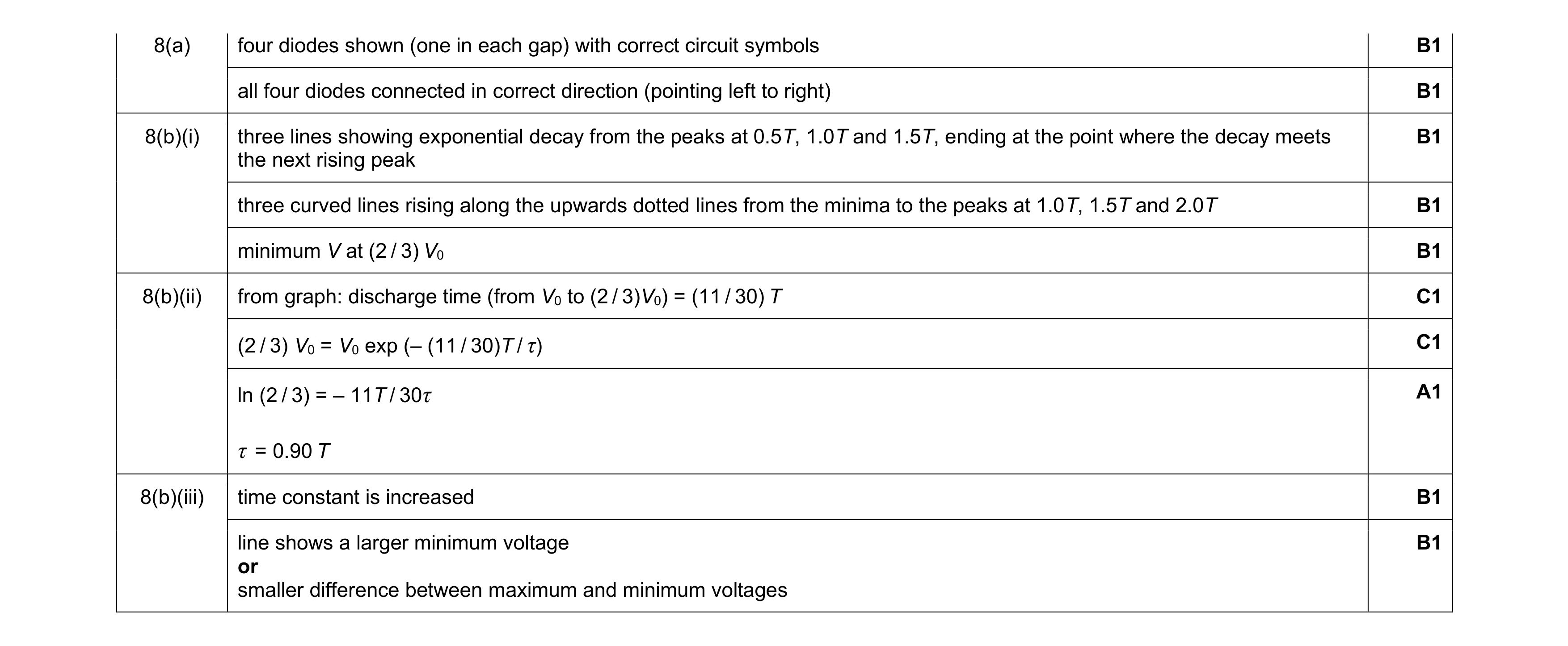 Mark scheme for question 25