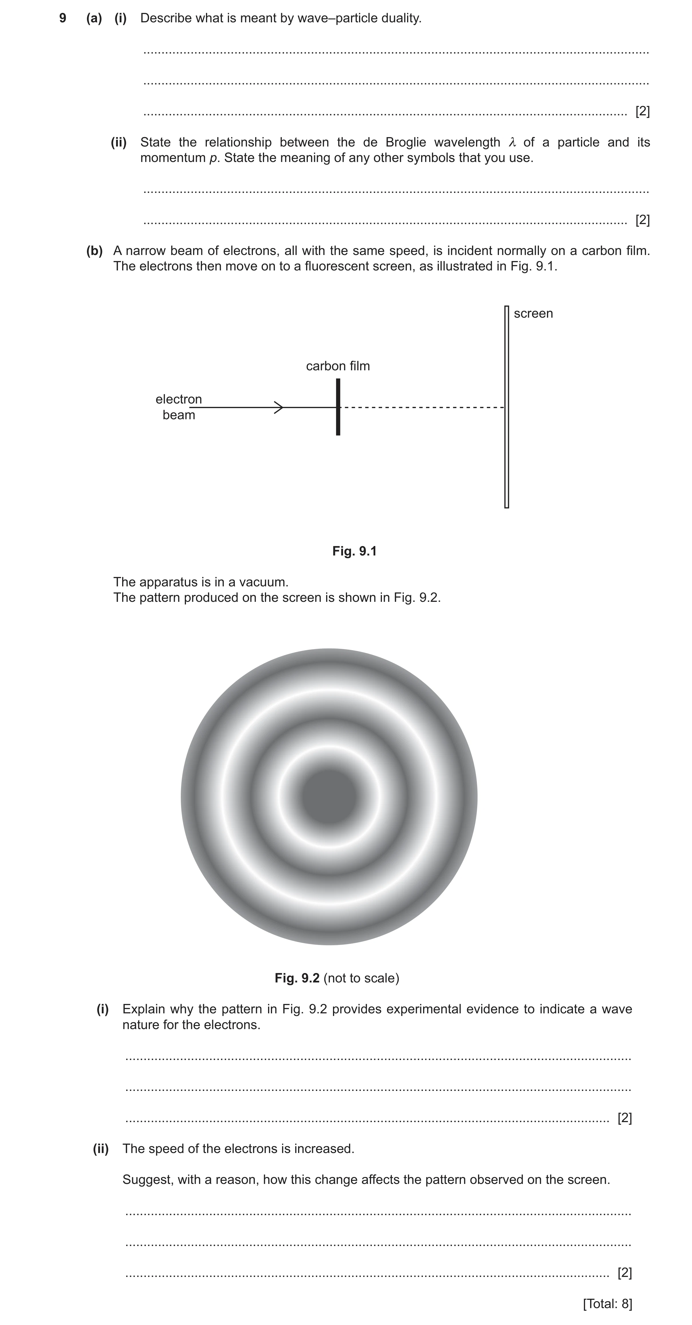 Question 15: (a) (i) Describe what is meant by wave–particle duality. ..................................................................................…