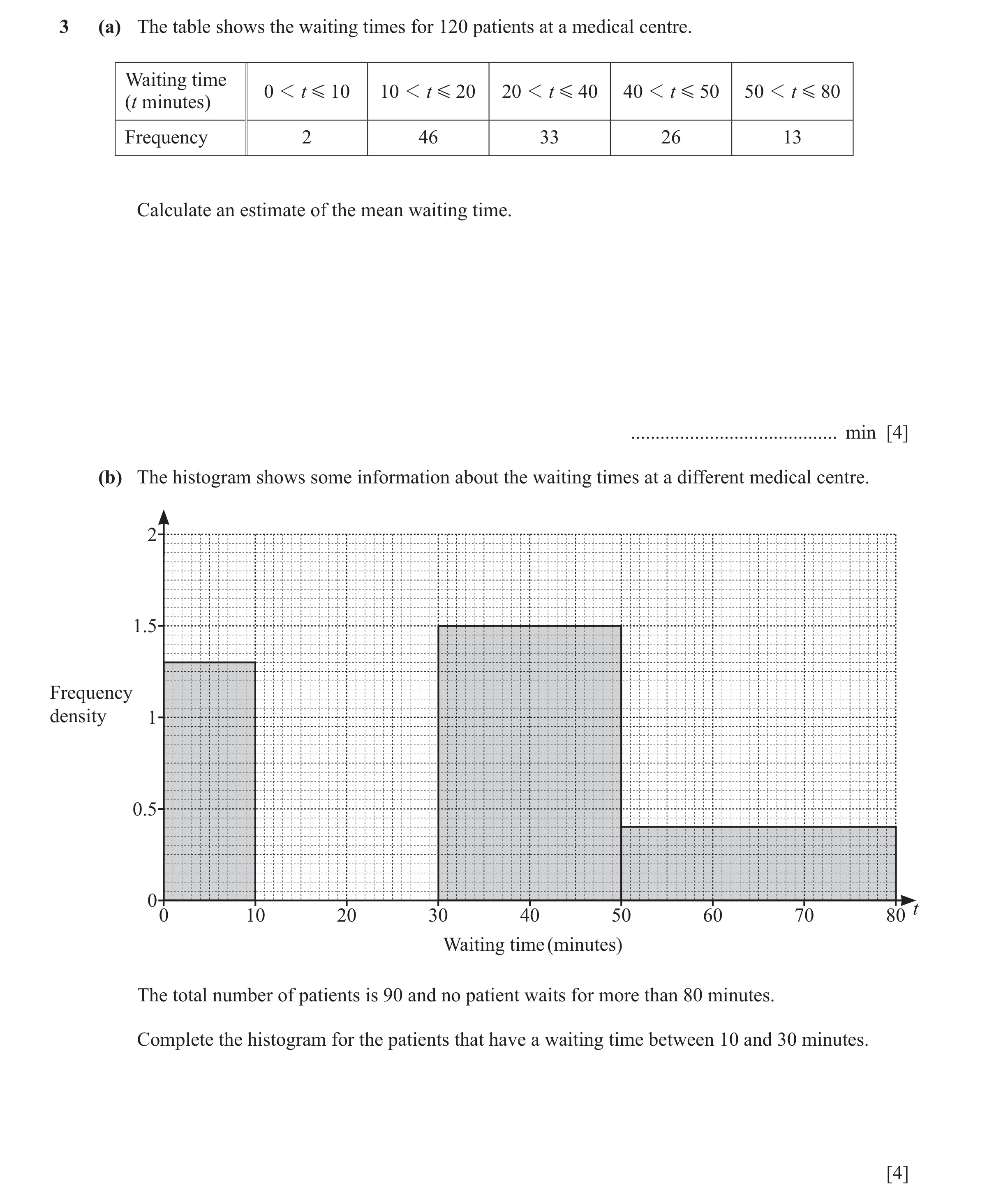 Question 12: (a) The table shows the waiting times for 120 patients at a medical centre. Waiting time 0 1 t G 10 10 1 t G 20 20 1 t G 40 40 1 t G 50 50 …