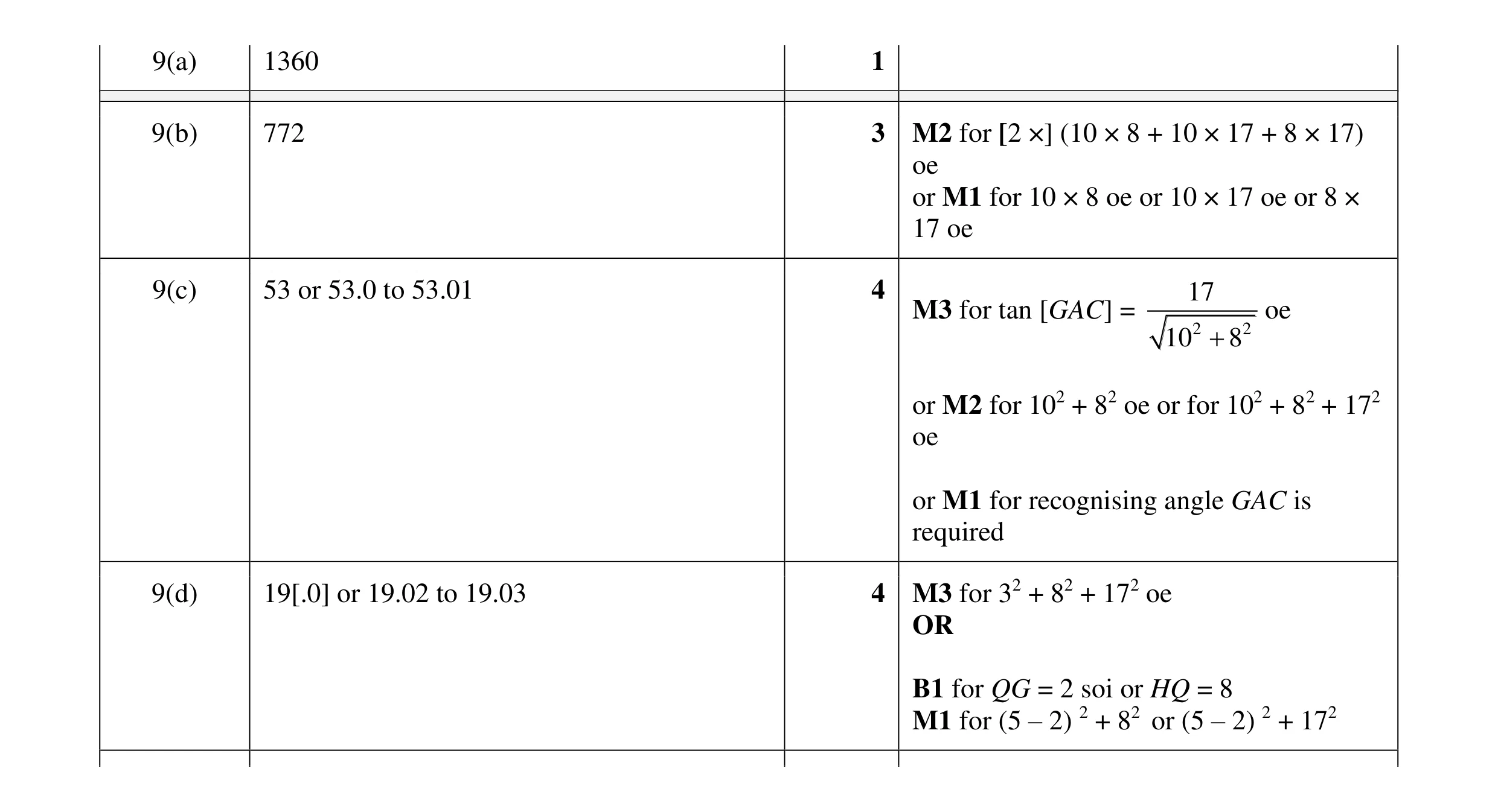 Mark scheme for question 9
