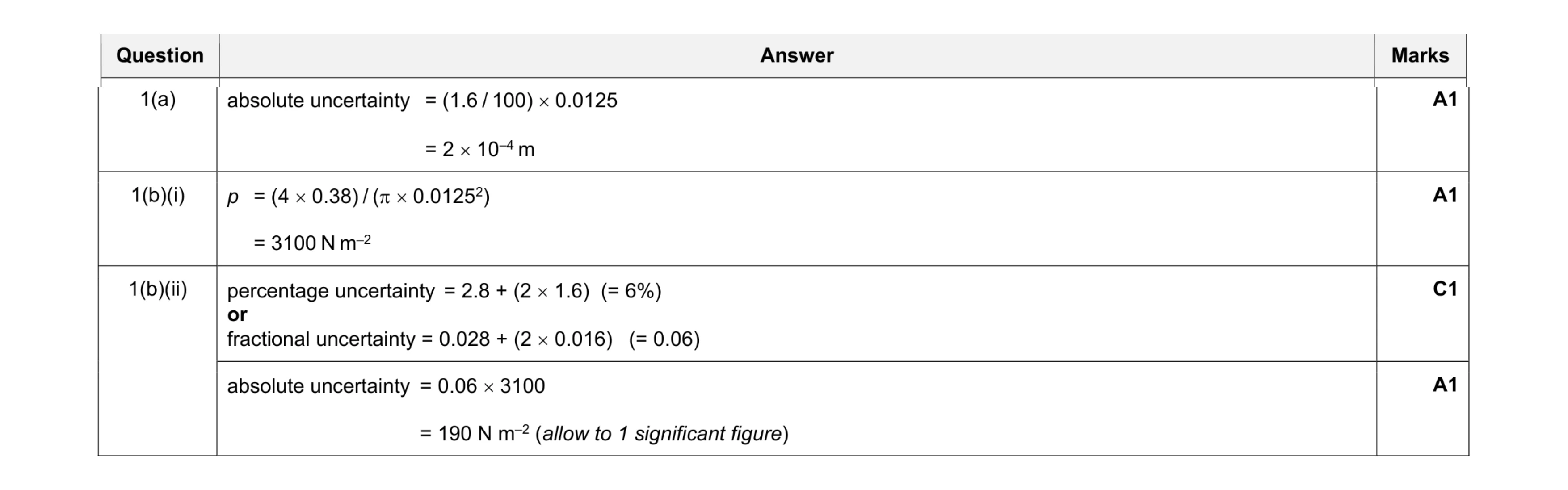 Mark scheme for question 5