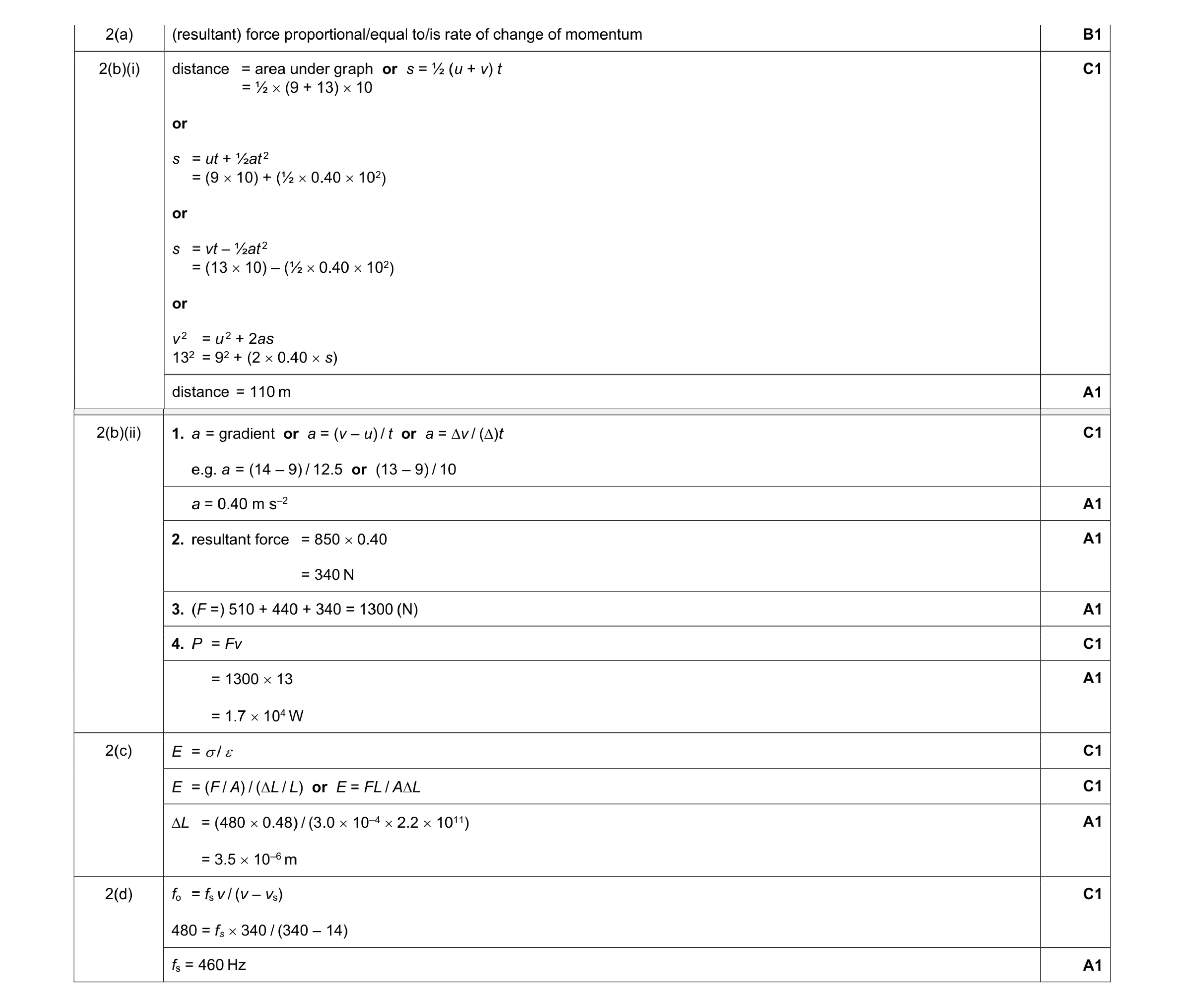 Mark scheme for question 18