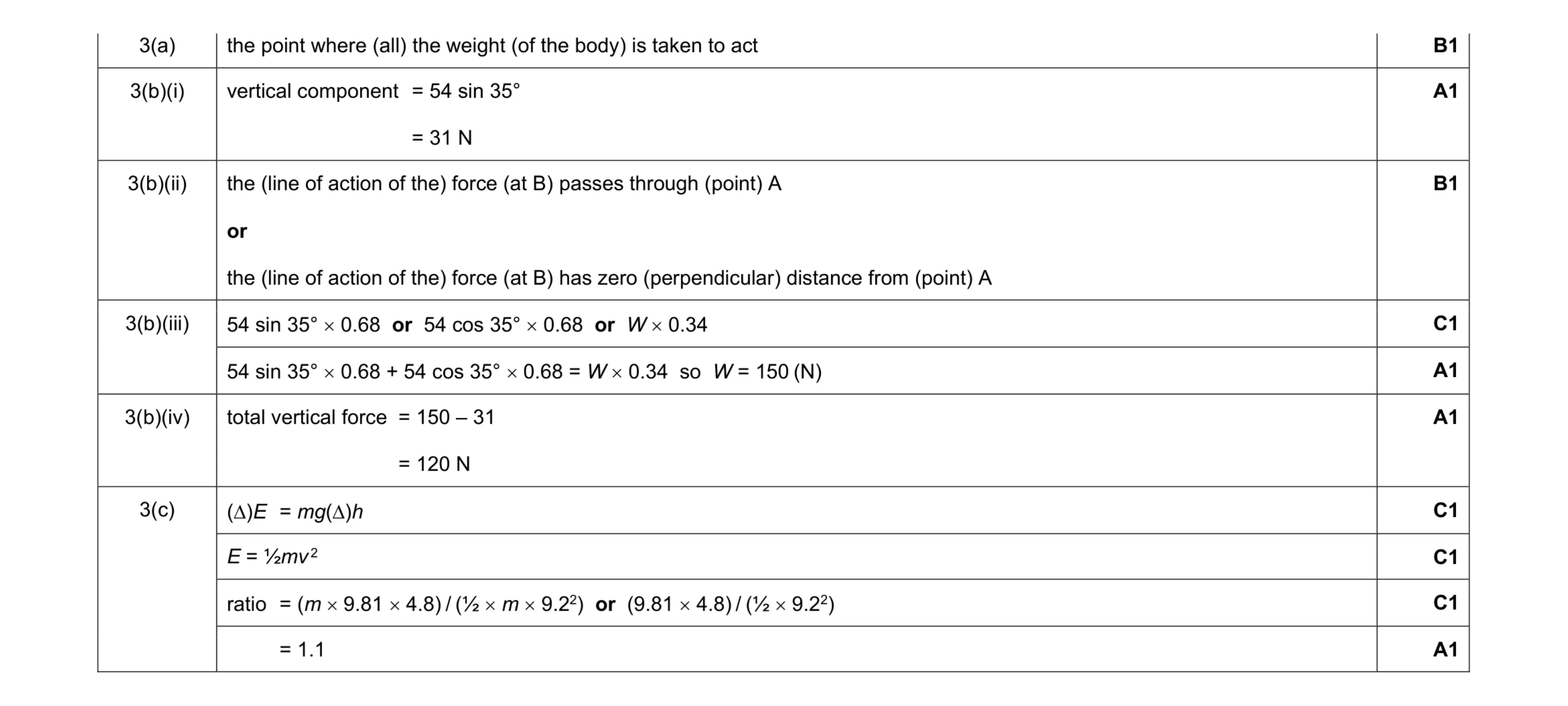 Mark scheme for question 6