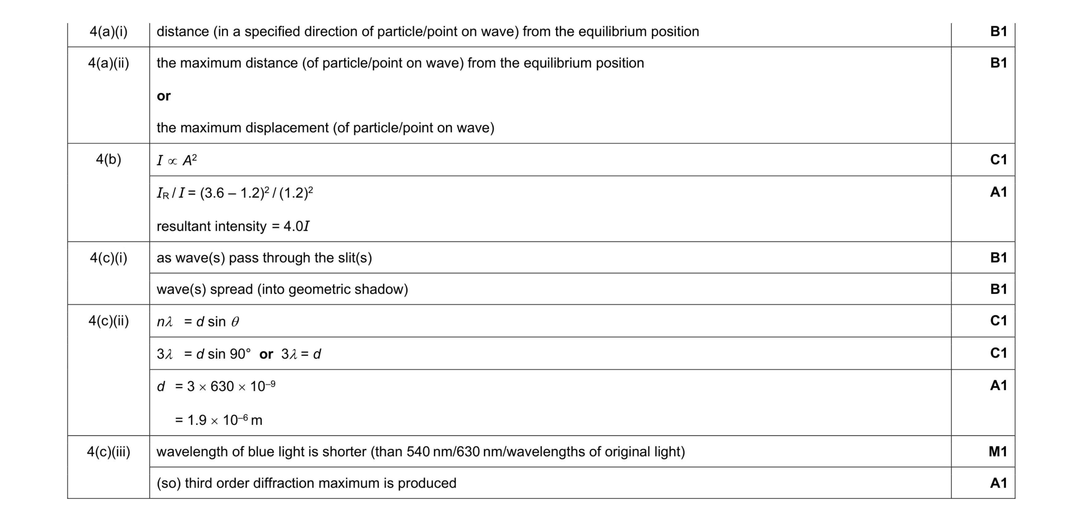 Mark scheme for question 5