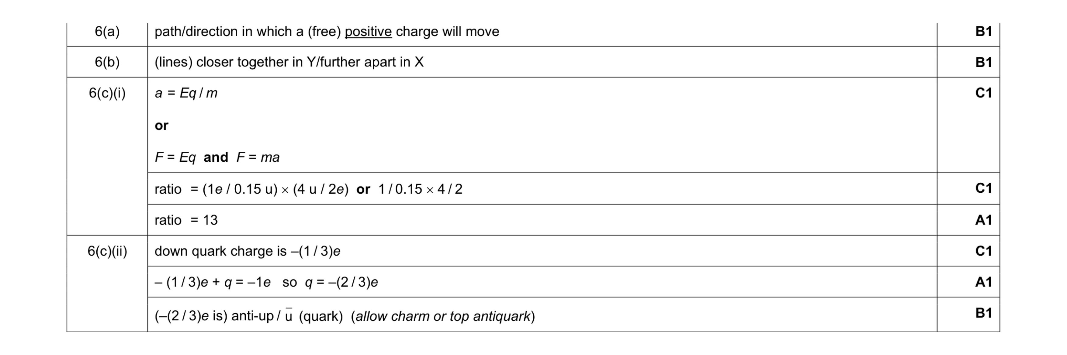 Mark scheme for question 10
