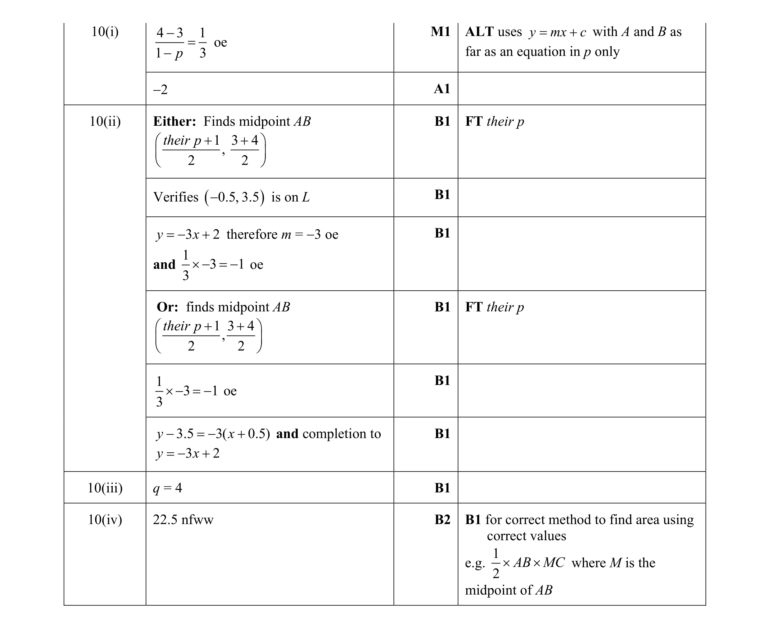 Mark scheme for question 5