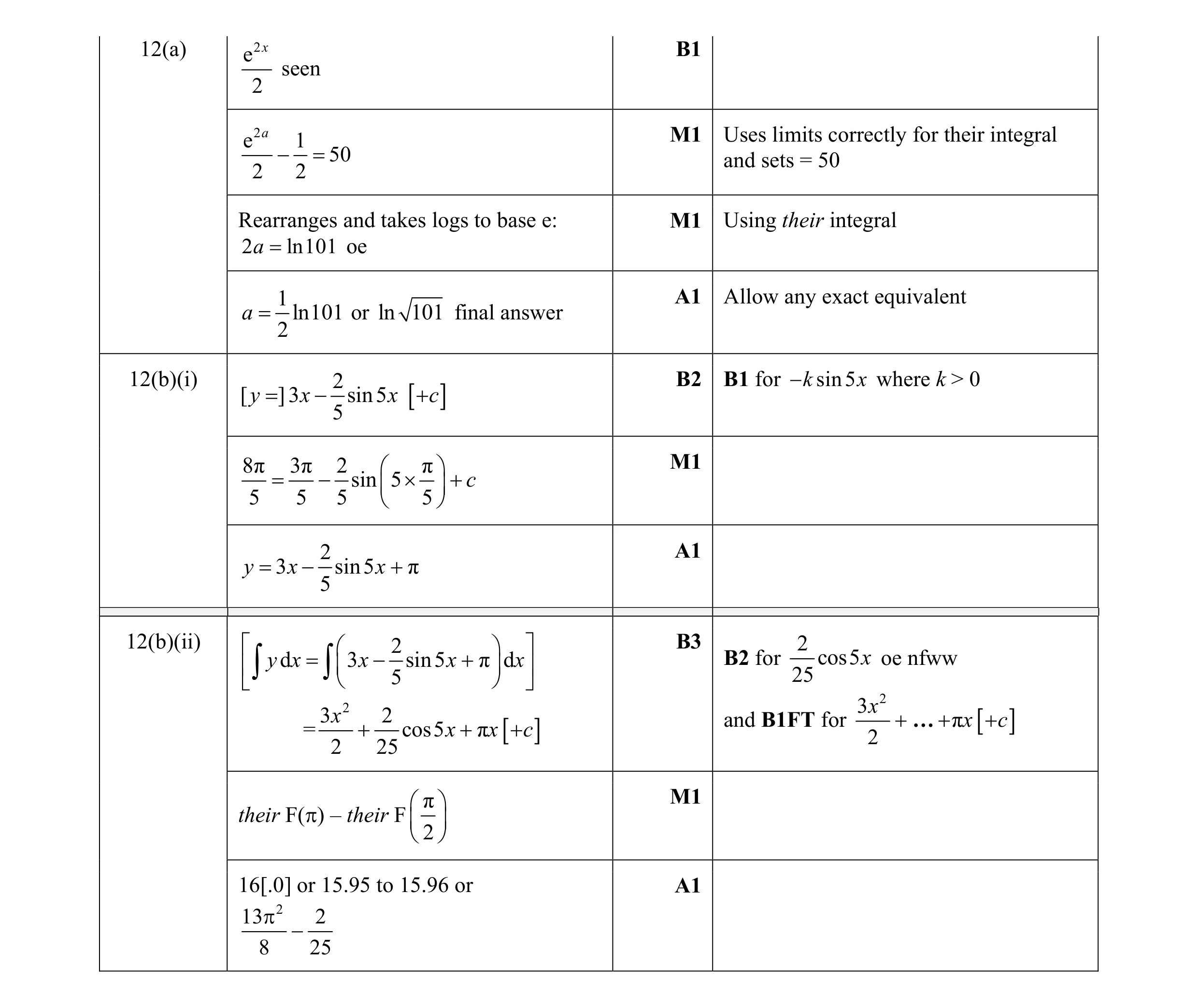 Mark scheme for question 6