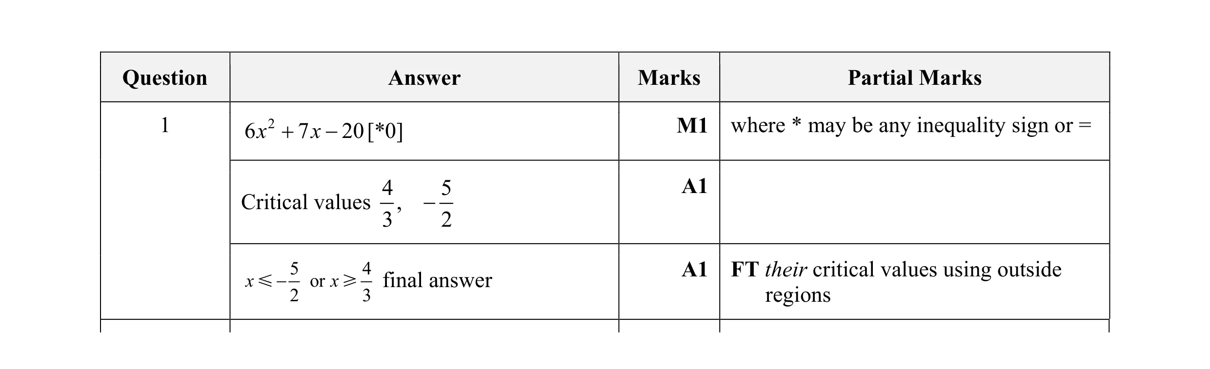 Mark scheme for question 3