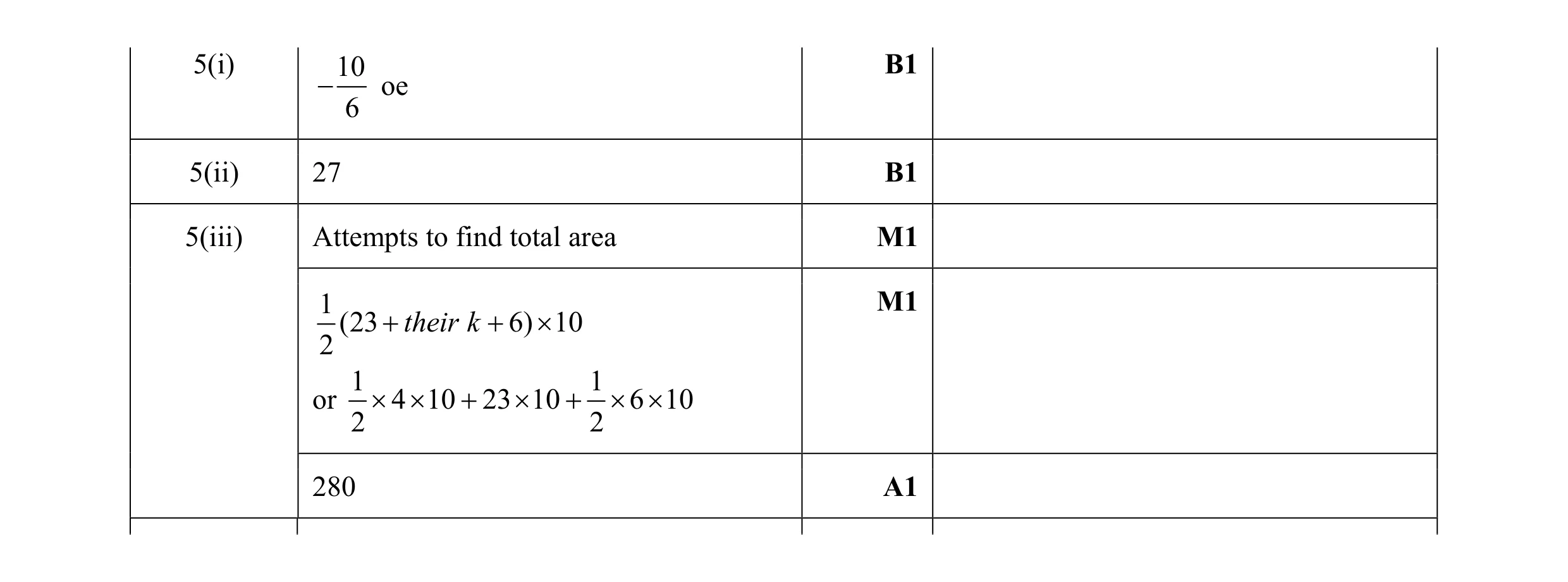Mark scheme for question 6