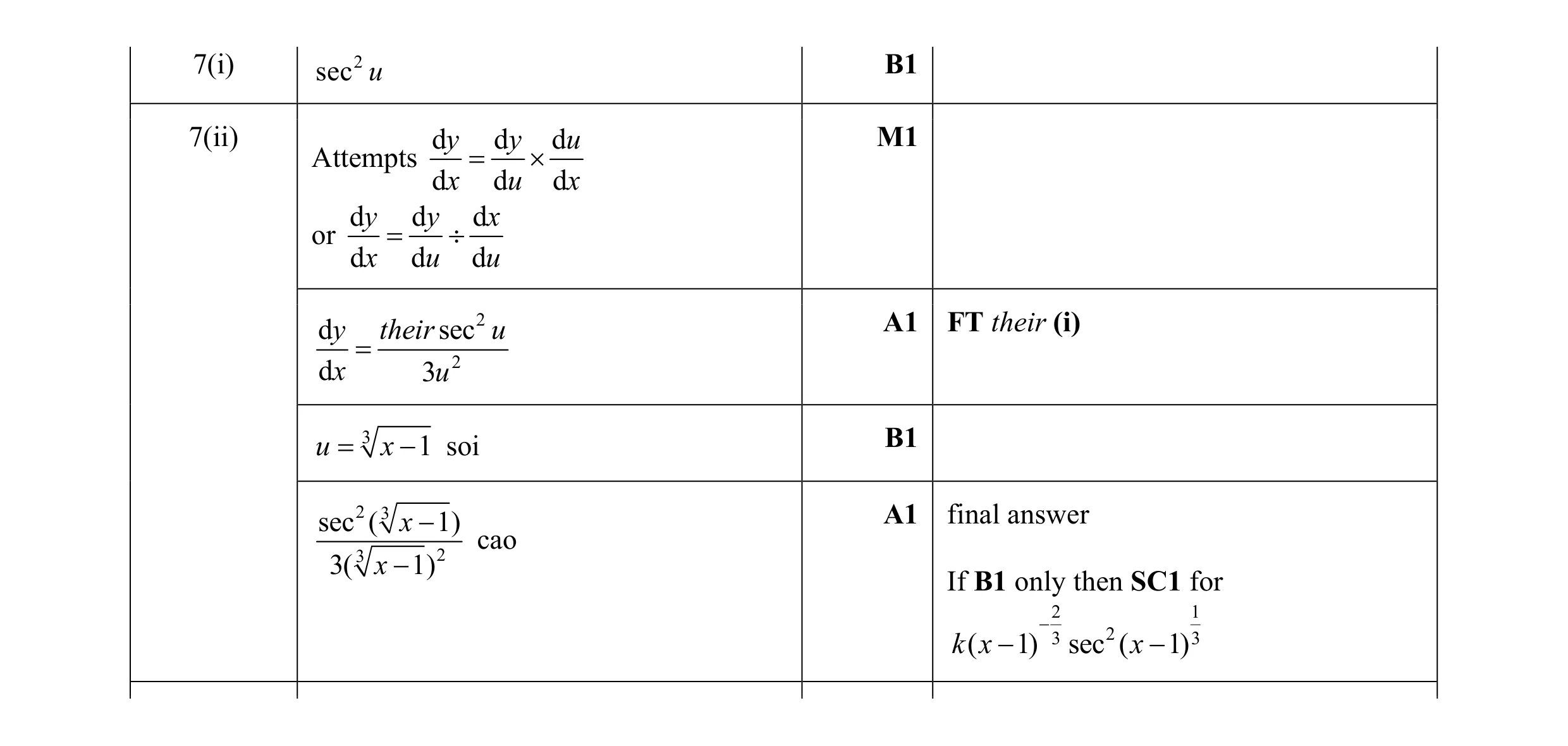 Mark scheme for question 5