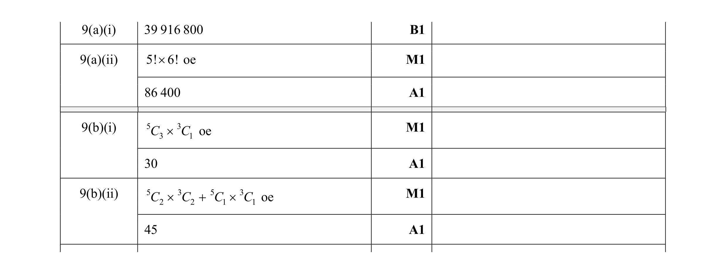 Mark scheme for question 10