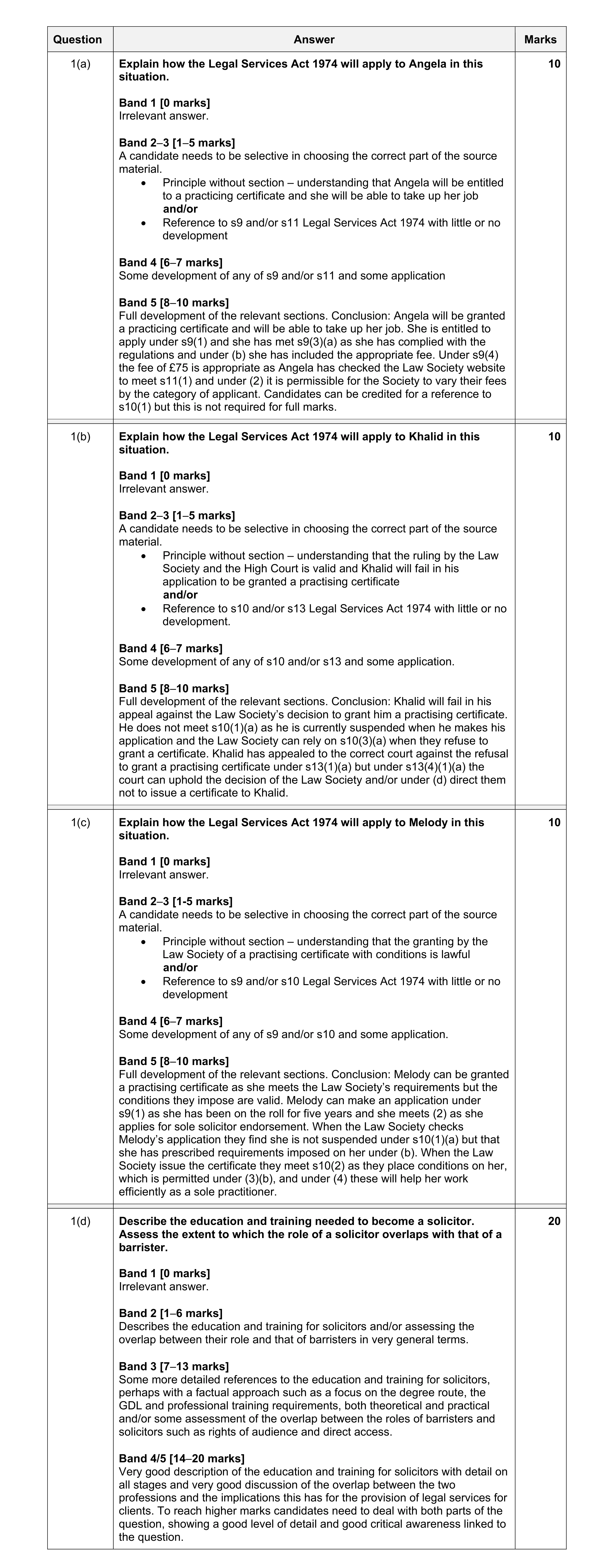 Mark scheme for question 13
