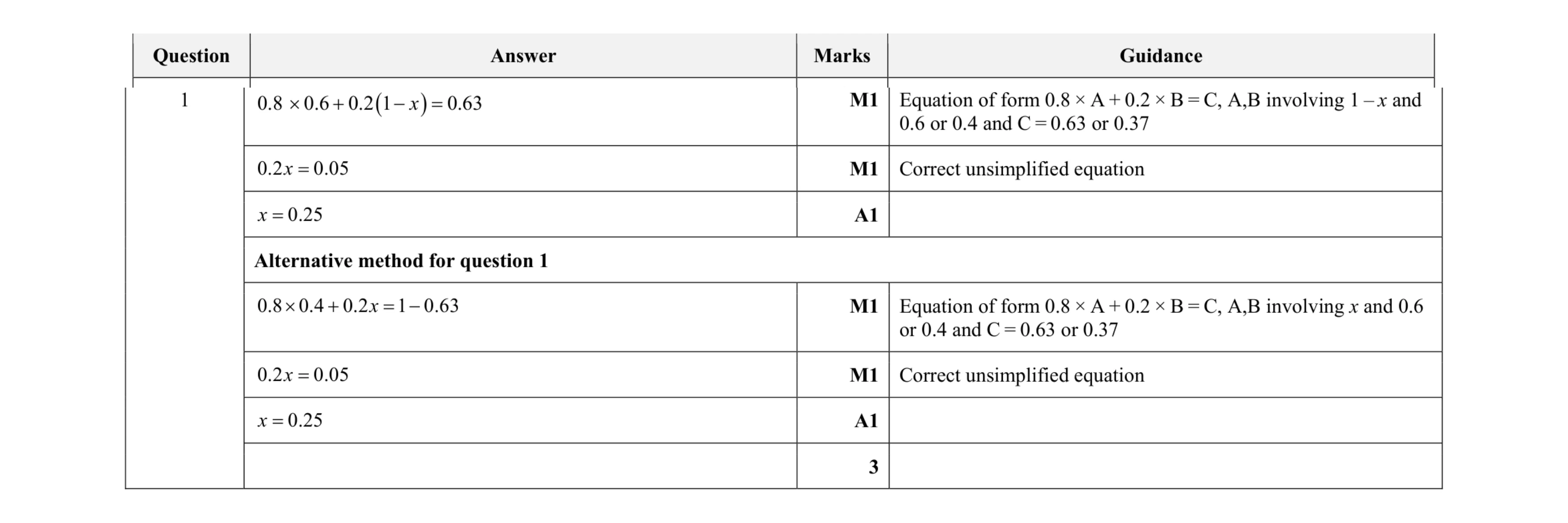 Mark scheme for question 138