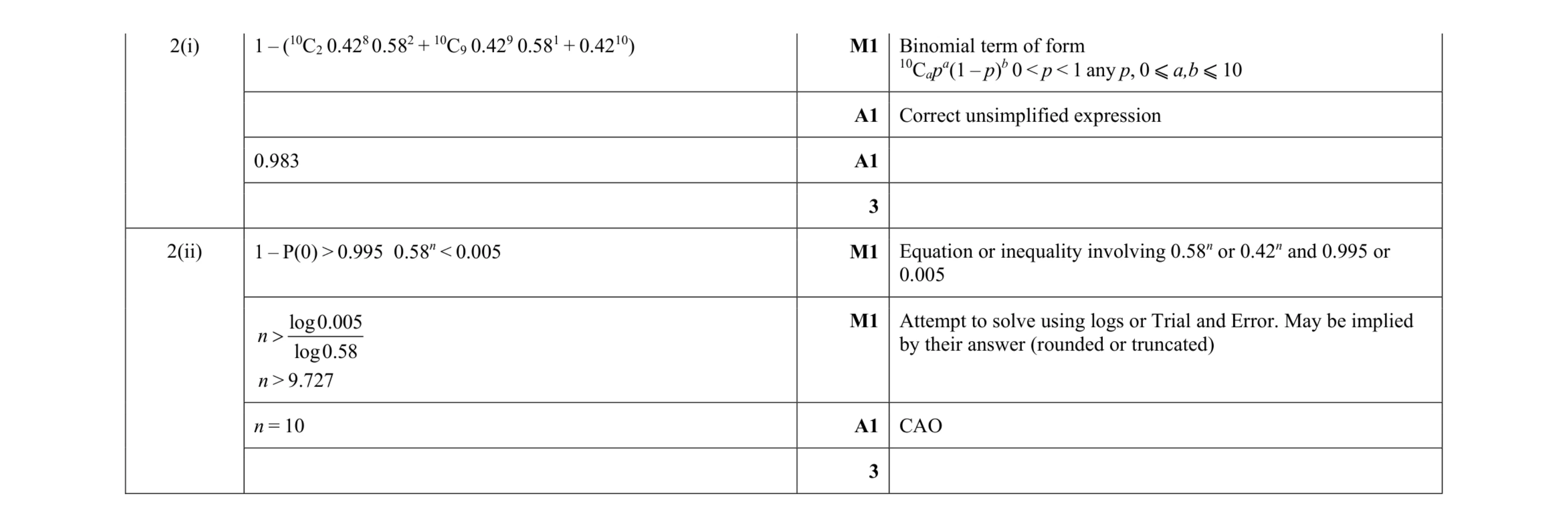 Mark scheme for question 139