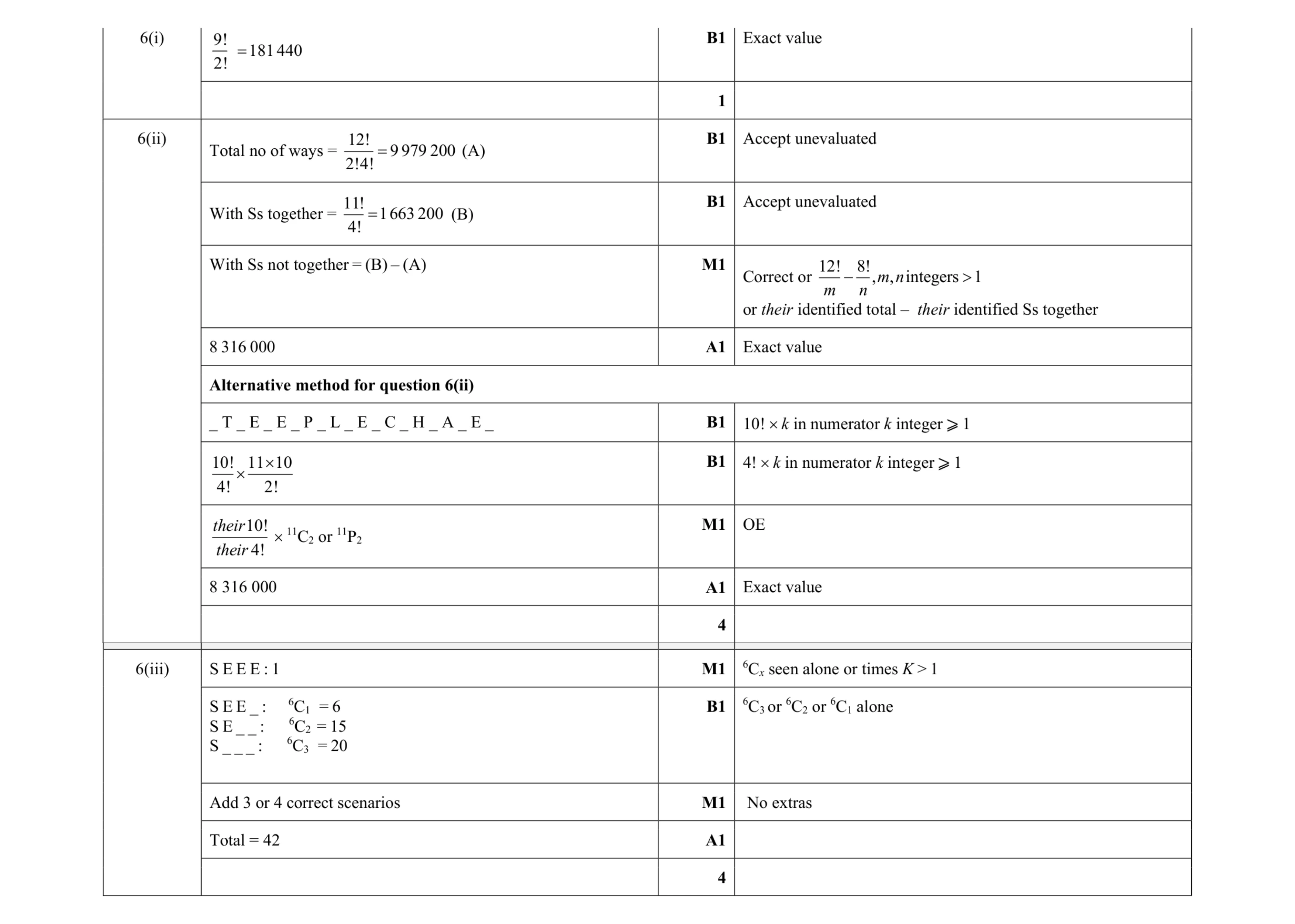 Mark scheme for question 58