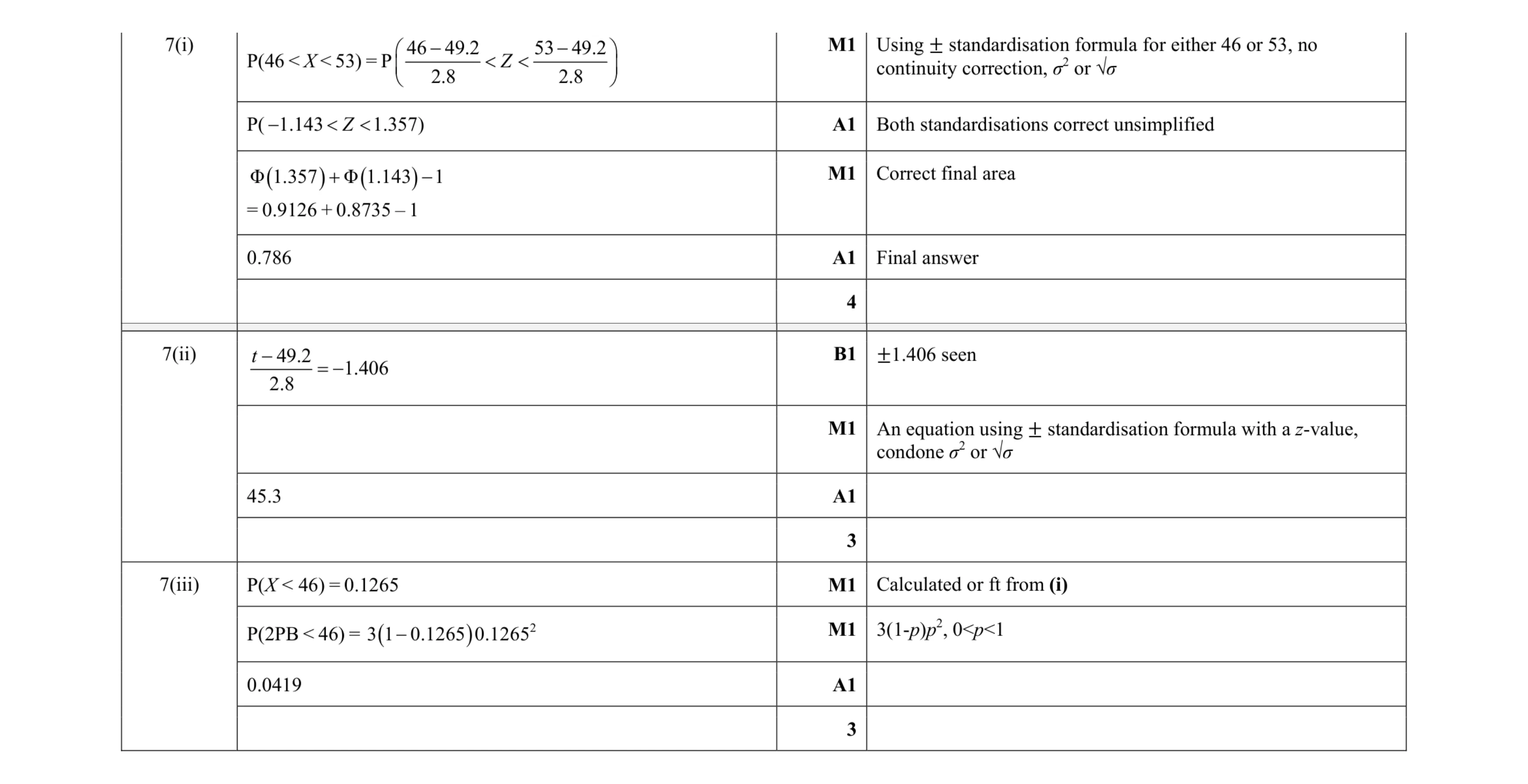 Mark scheme for question 67