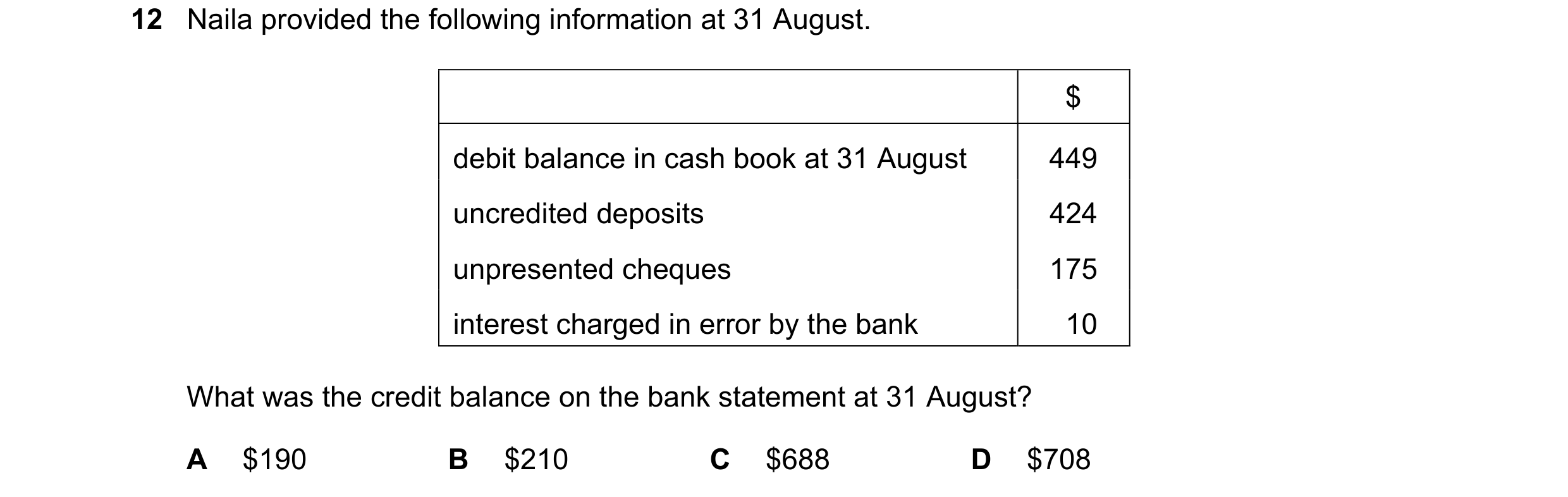 Question 10: Naila provided the following information at 31 August. $ debit balance in cash book at 31 August 449 uncredited deposits 424 unpresented ch…