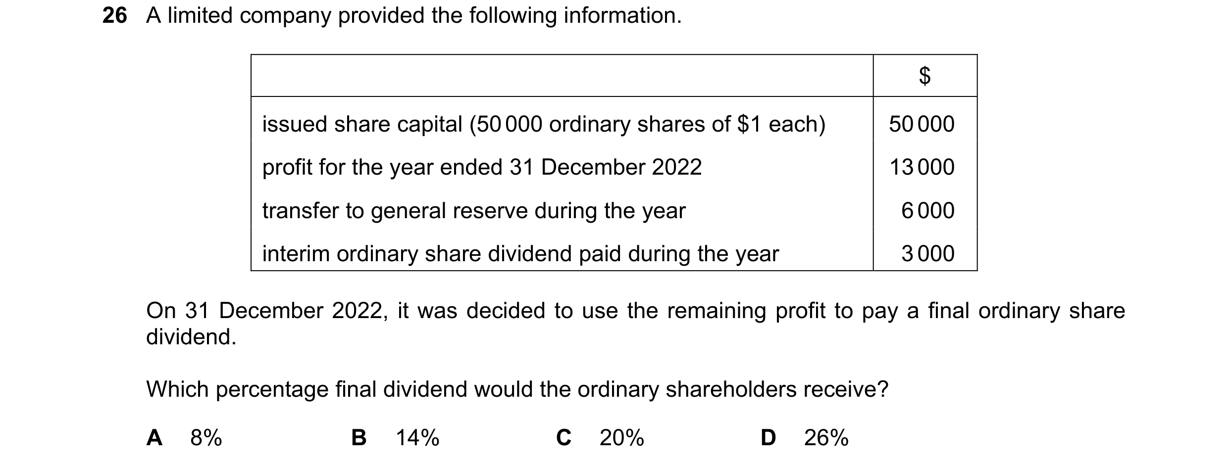 Question 18: A limited company provided the following information. $ issued share capital (50 000 ordinary shares of $1 each) 50 000 profit for the year…