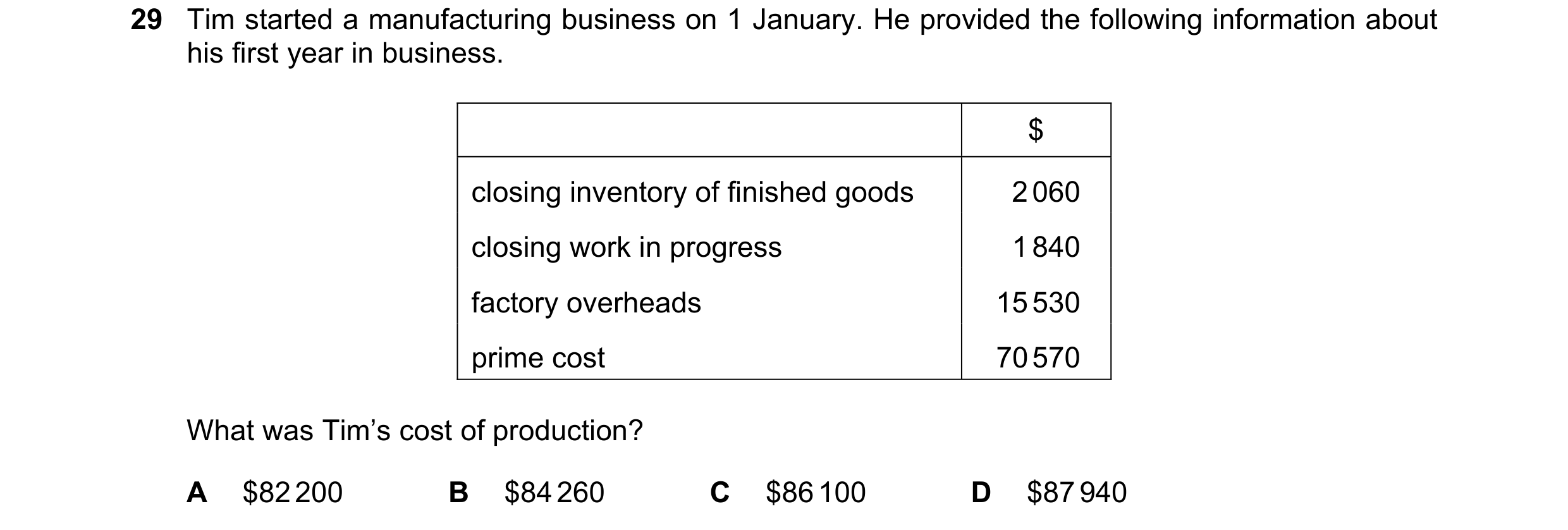 Question 10: Tim started a manufacturing business on 1 January. He provided the following information about his first year in business. $ closing invent…