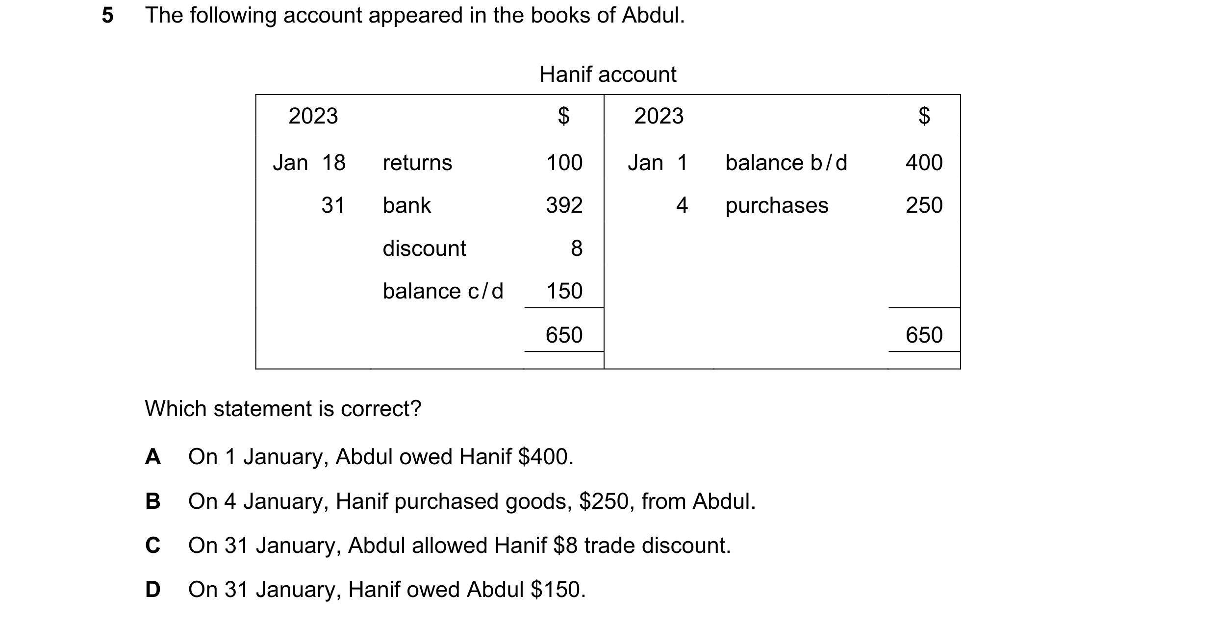 Question 31: The following account appeared in the books of Abdul. Hanif account 2023 $ 2023 $ Jan 18 returns 100 Jan 1 balance b / d 400 31 bank 392 …