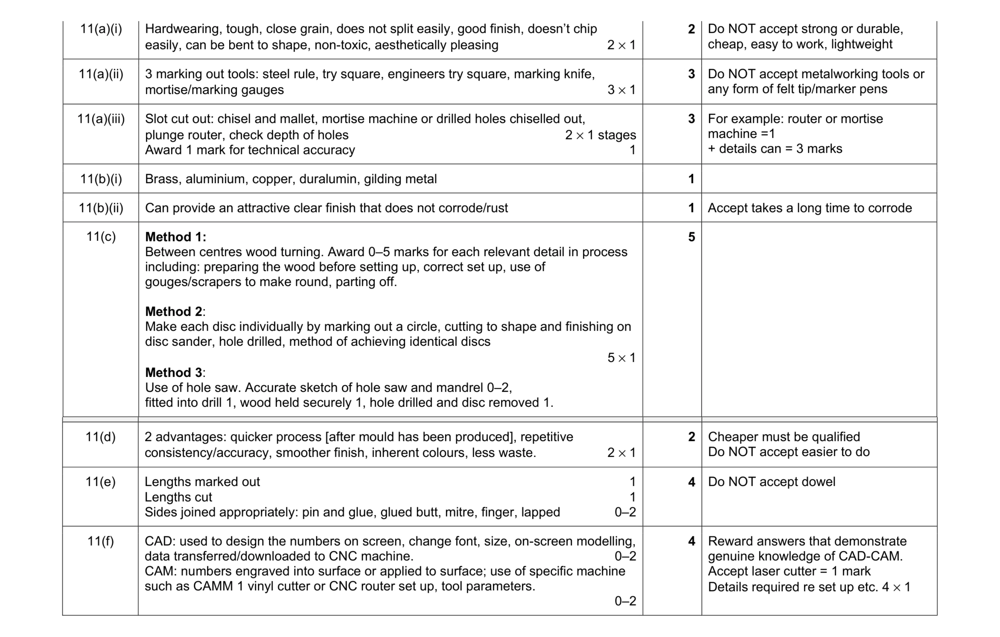 Mark scheme for question 108
