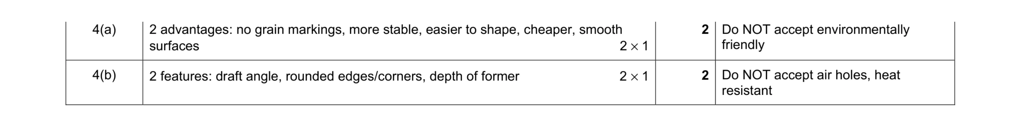 Mark scheme for question 101