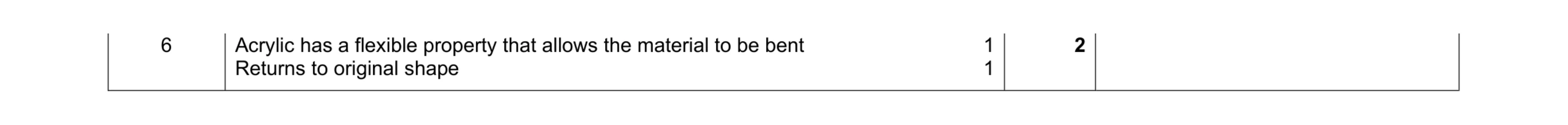 Mark scheme for question 103