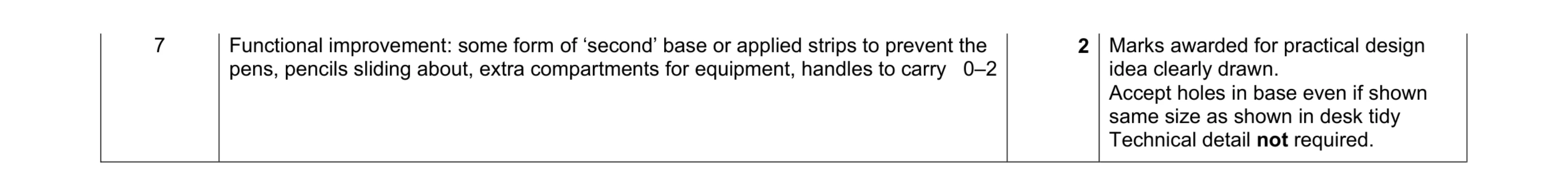 Mark scheme for question 104