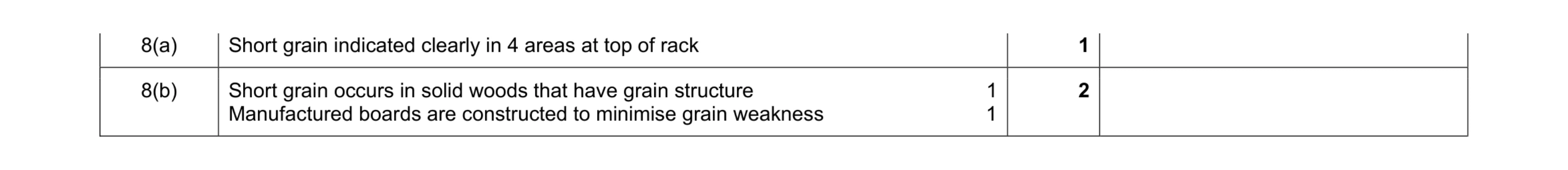 Mark scheme for question 105