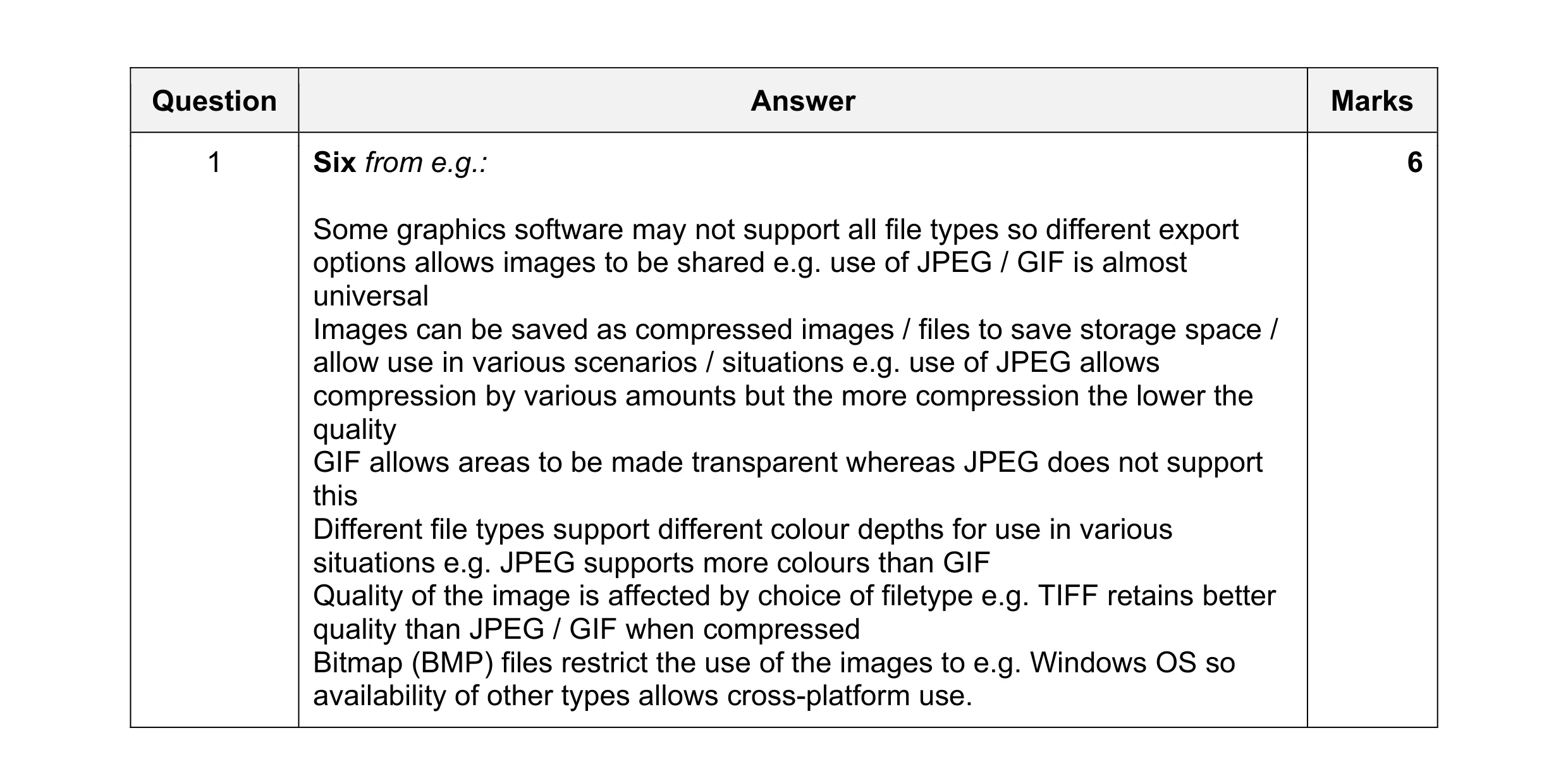 Mark scheme for question 6