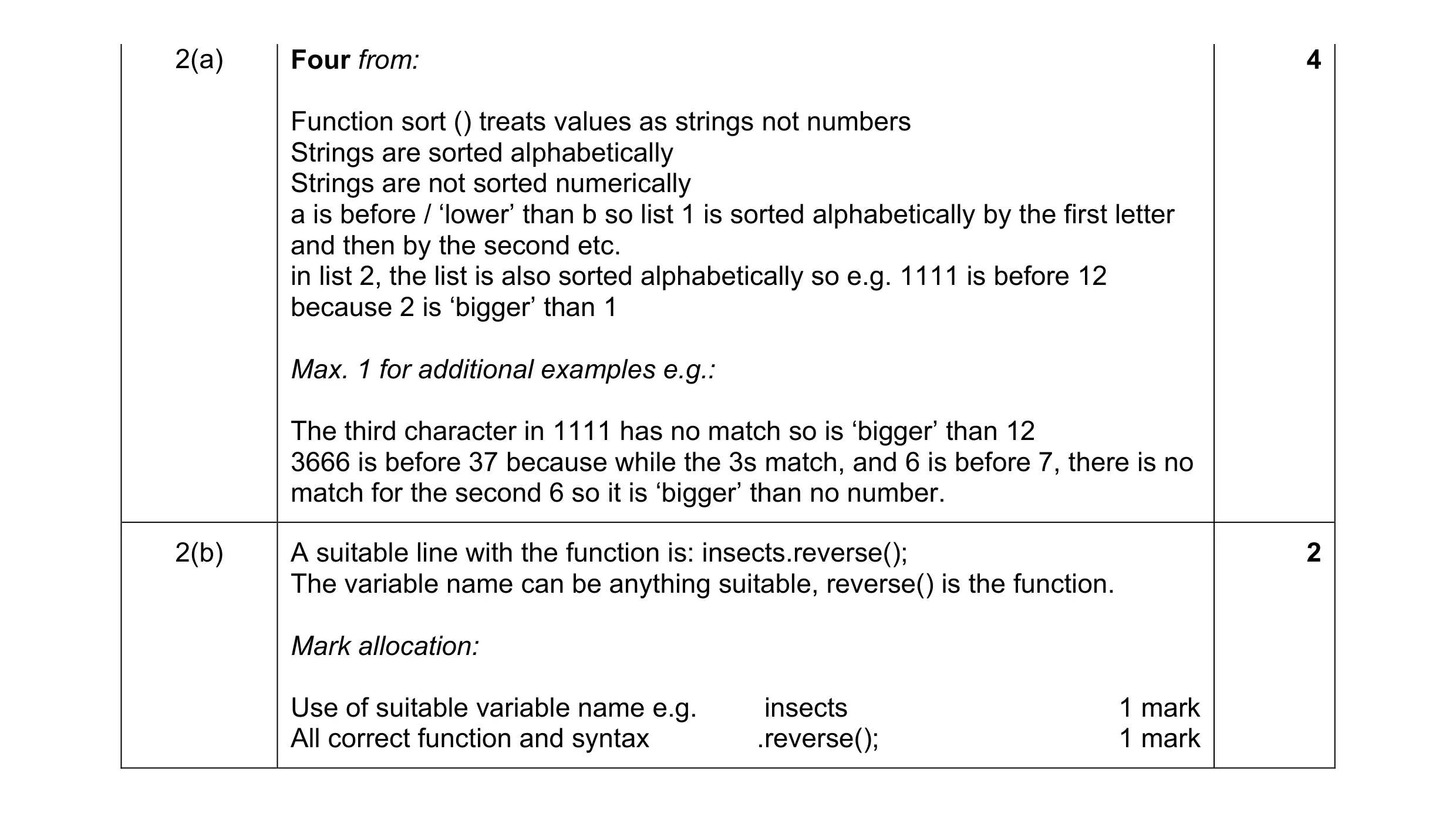 Mark scheme for question 17