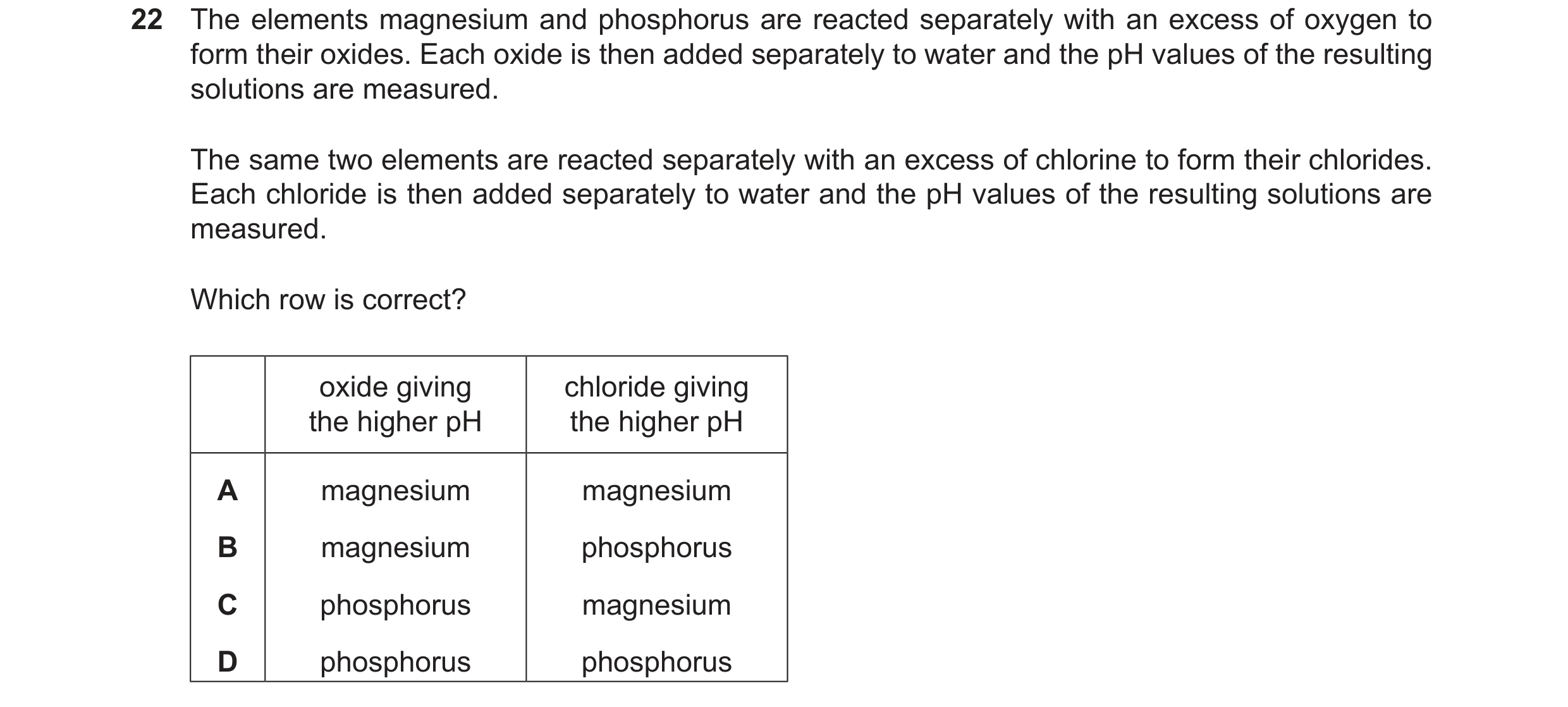 Question 141: The elements magnesium and phosphorus are reacted separately with an excess of oxygen to form their oxides. Each oxide is then added separa…