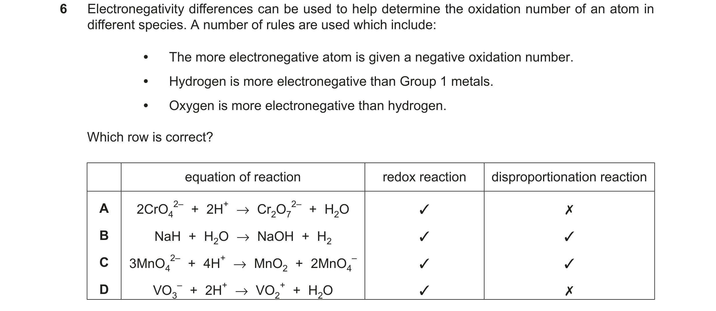 Question 296: Electronegativity differences can be used to help determine the oxidation number of an atom in
different species. A number of rules are use…