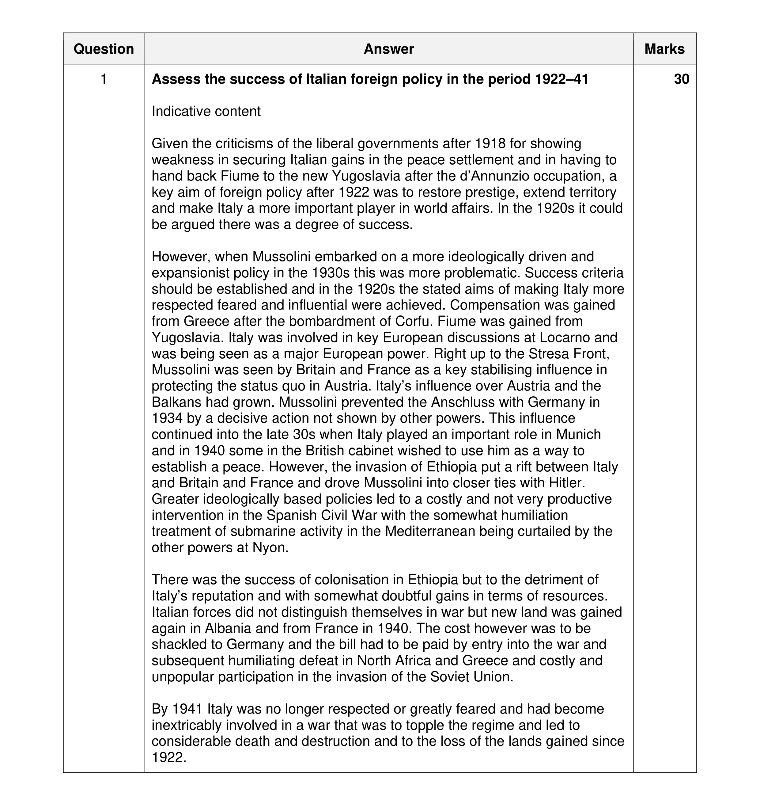 Mark scheme for question 37