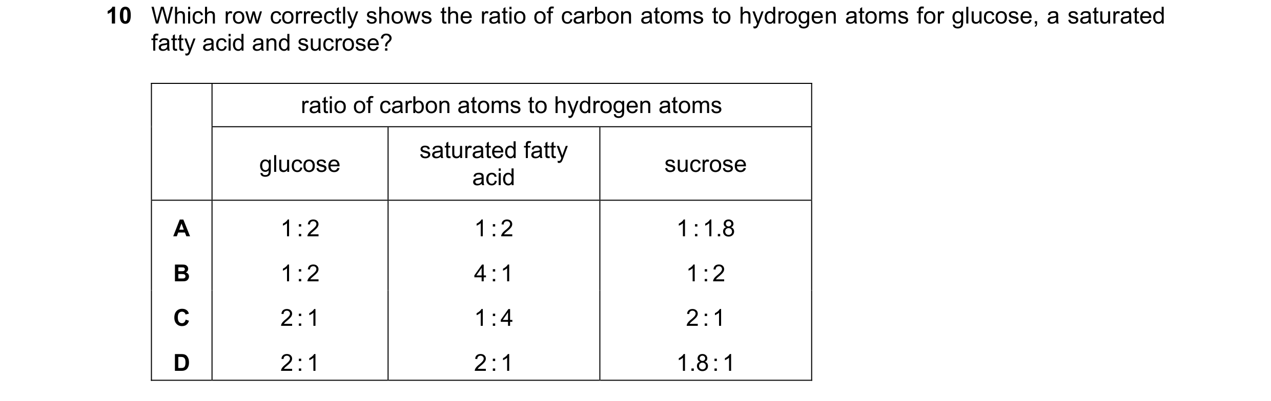 Question 242: Which row correctly shows the ratio of carbon atoms to hydrogen atoms for glucose, a saturated fatty acid and sucrose? ratio of carbon atom…