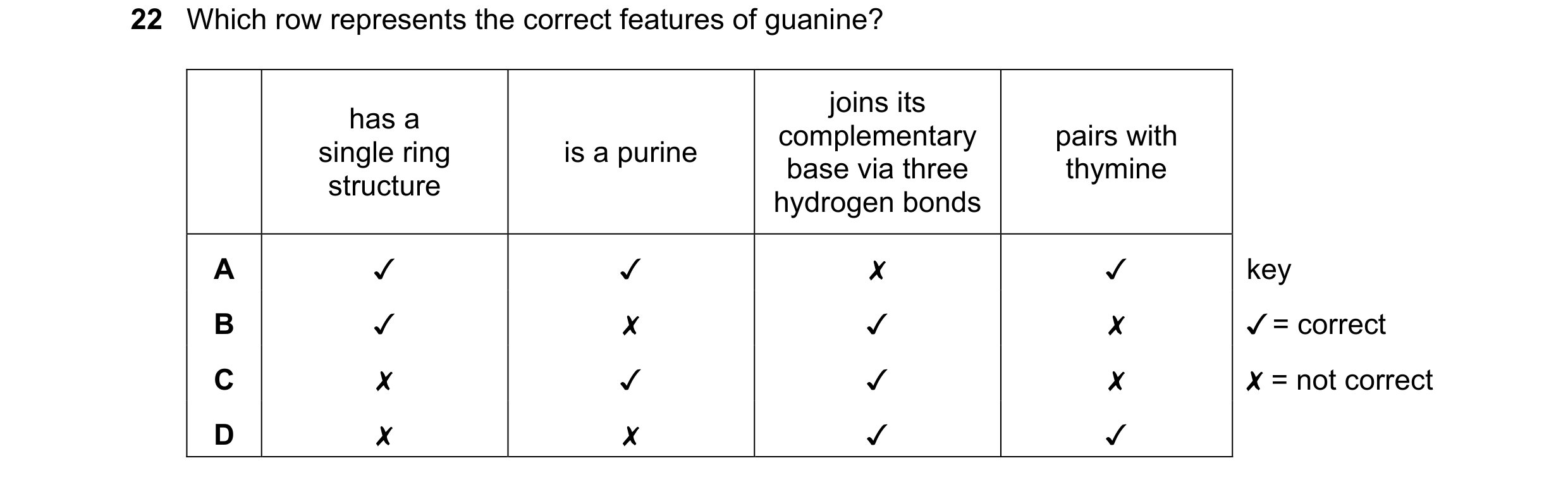 Question 157: Which row represents the correct features of guanine?

joins its
has a ; .
. : . . complementary pairs with
single ring IS @ purine base vi…
