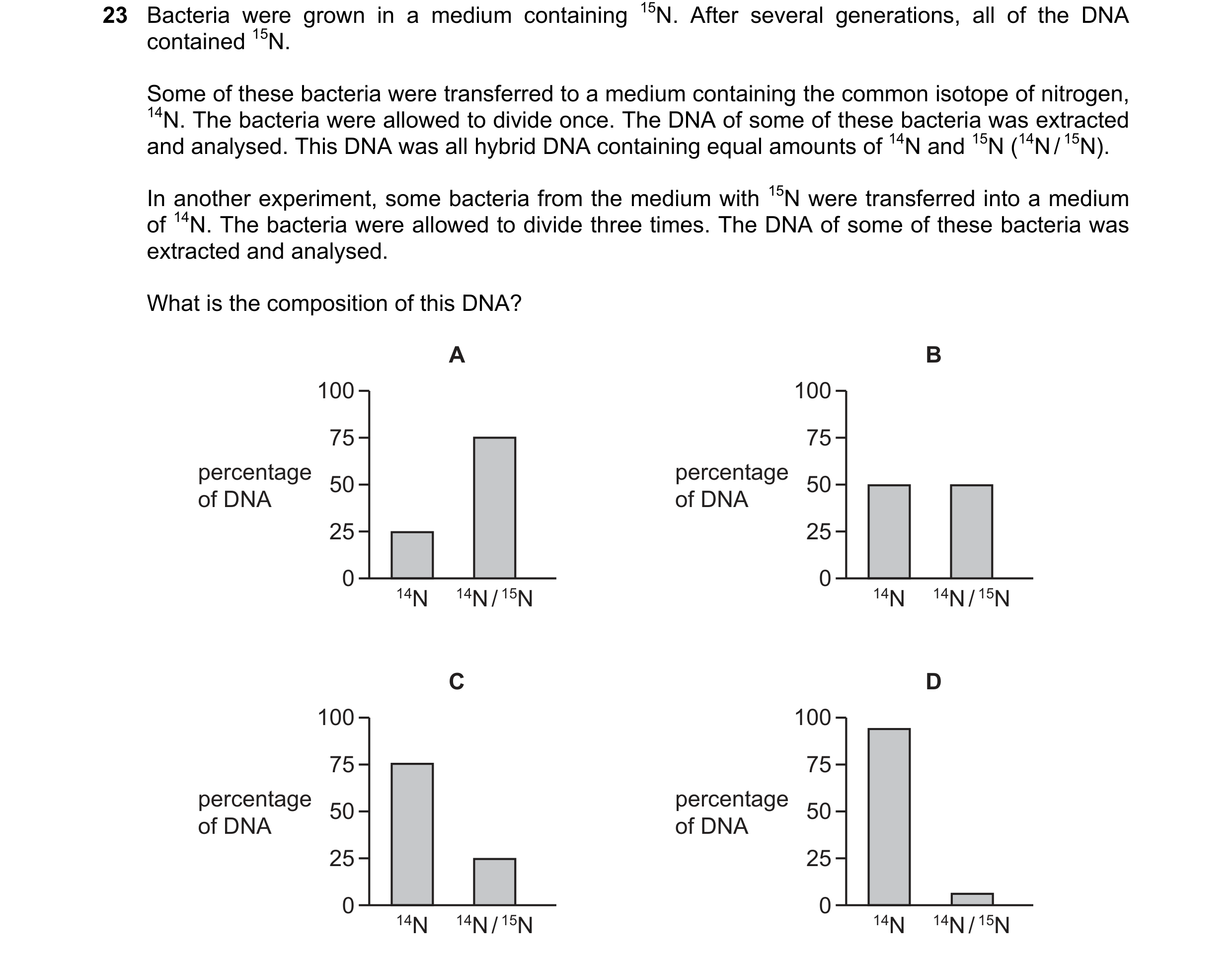 Question 158: Bacteria were grown in a medium containing 15N. After several generations, all of the DNA contained 15N. Some of these bacteria were transf…