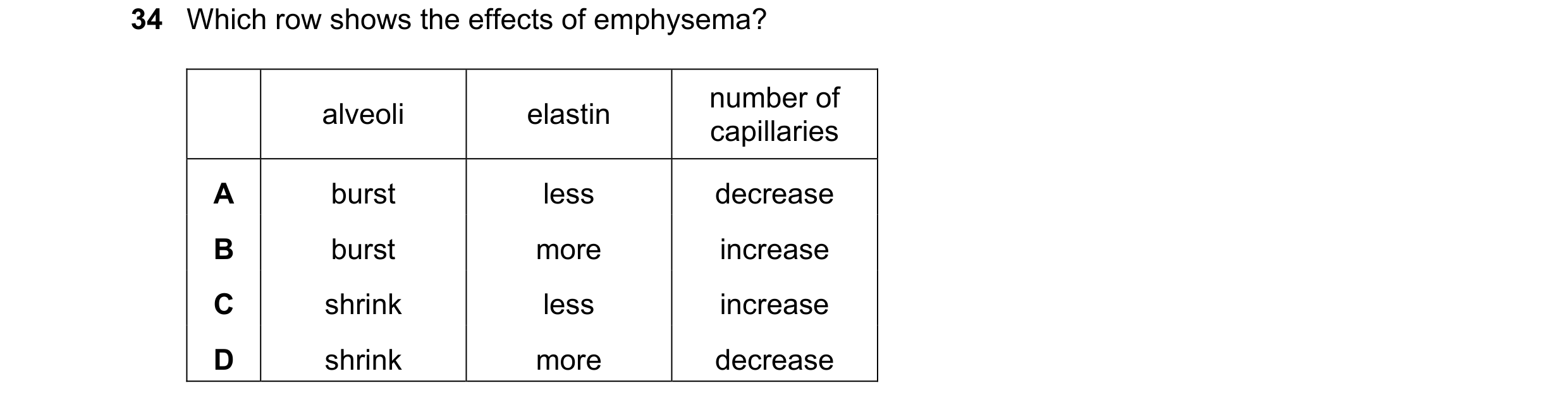 Question 192: Which row shows the effects of emphysema? number of alveoli elastin capillaries A burst less decrease B burst more increase C shrink less i…