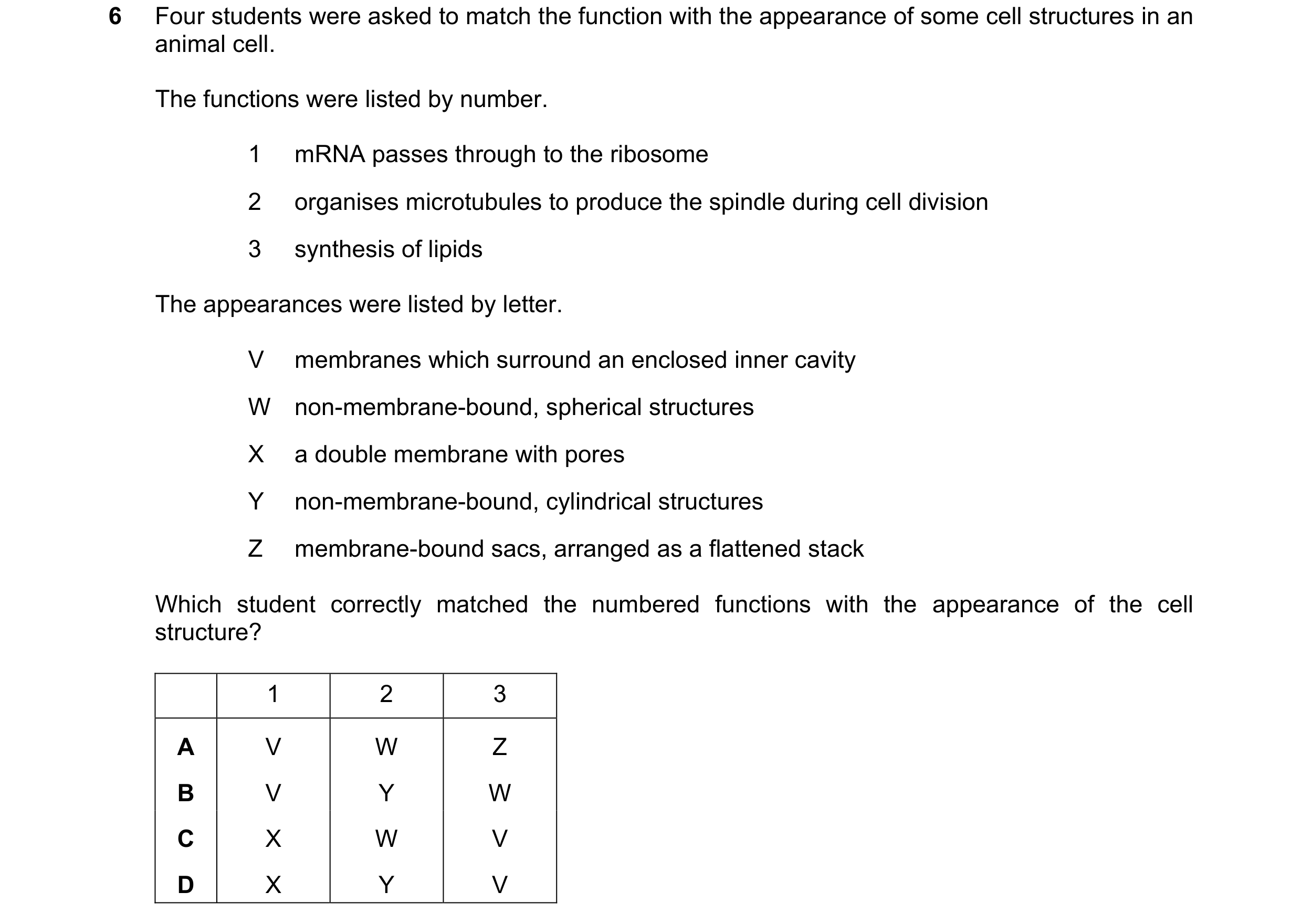 Question 255: Four students were asked to match the function with the appearance of some cell structures in an animal cell. The functions were listed by …
