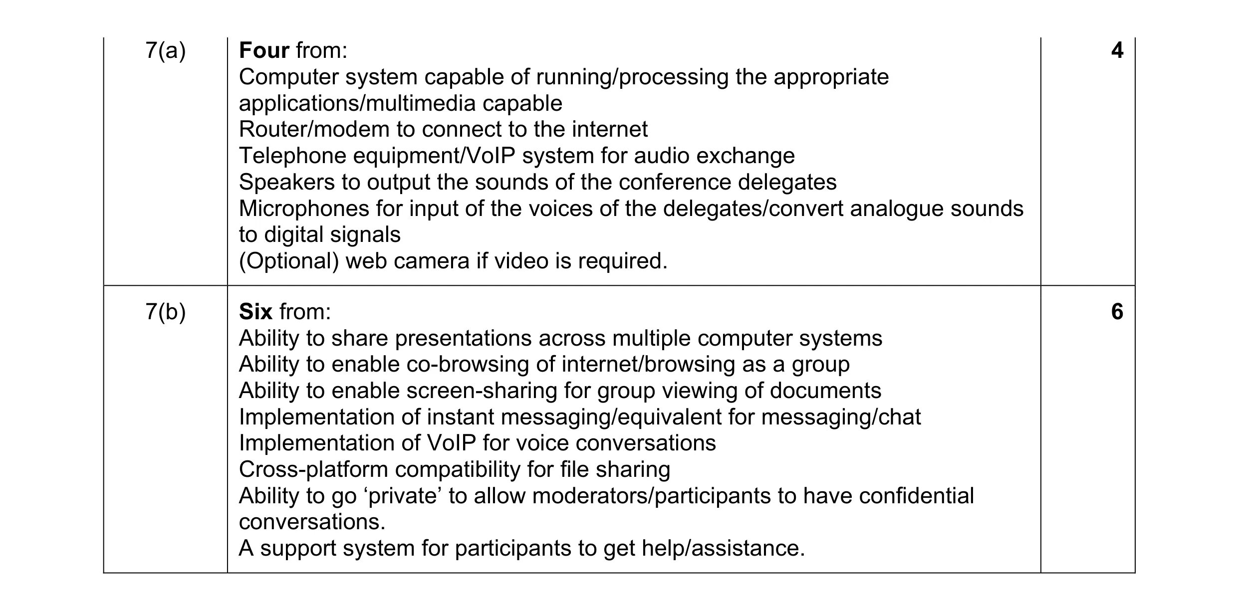 Mark scheme for question 14