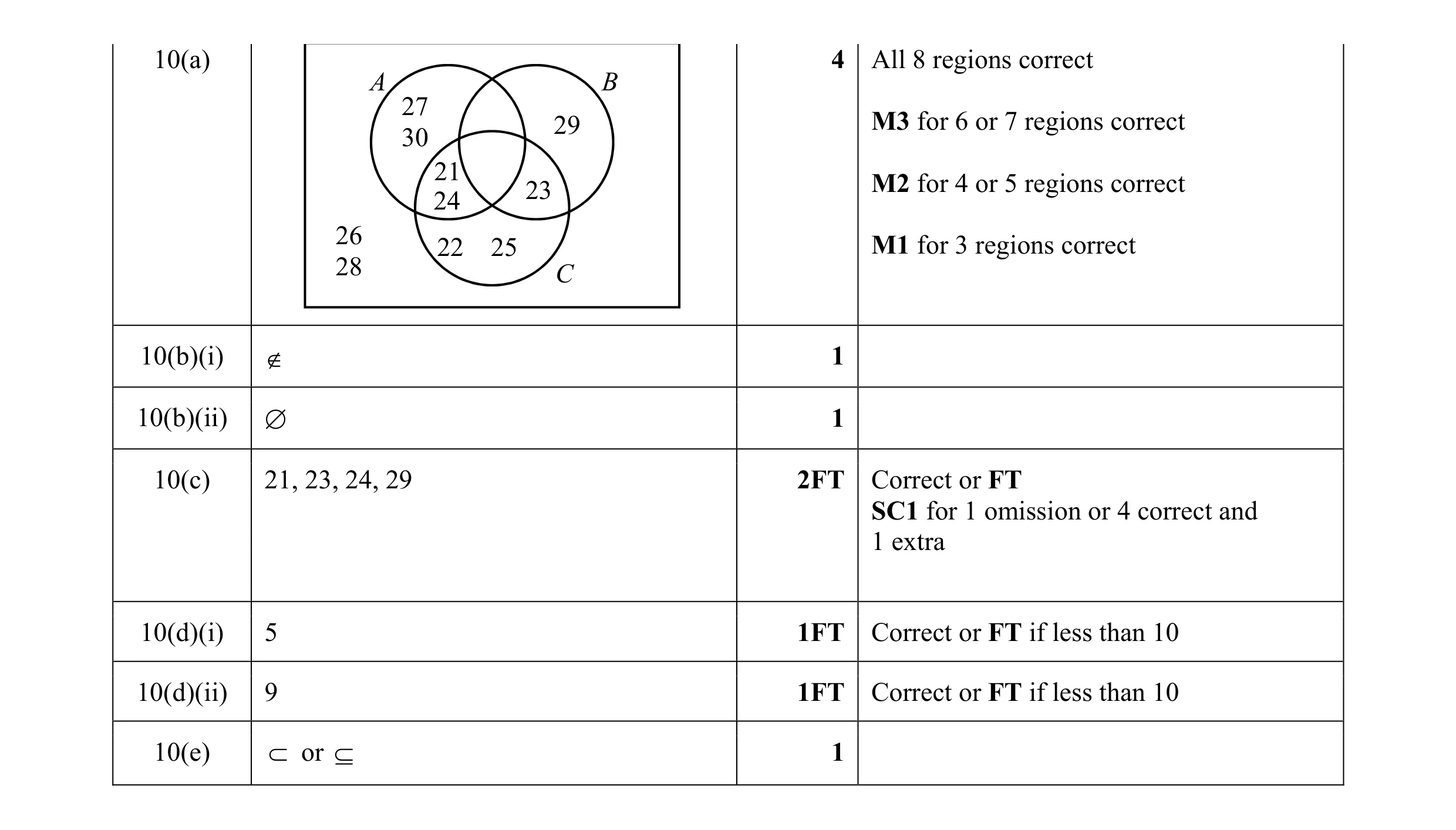 Mark scheme for question 1