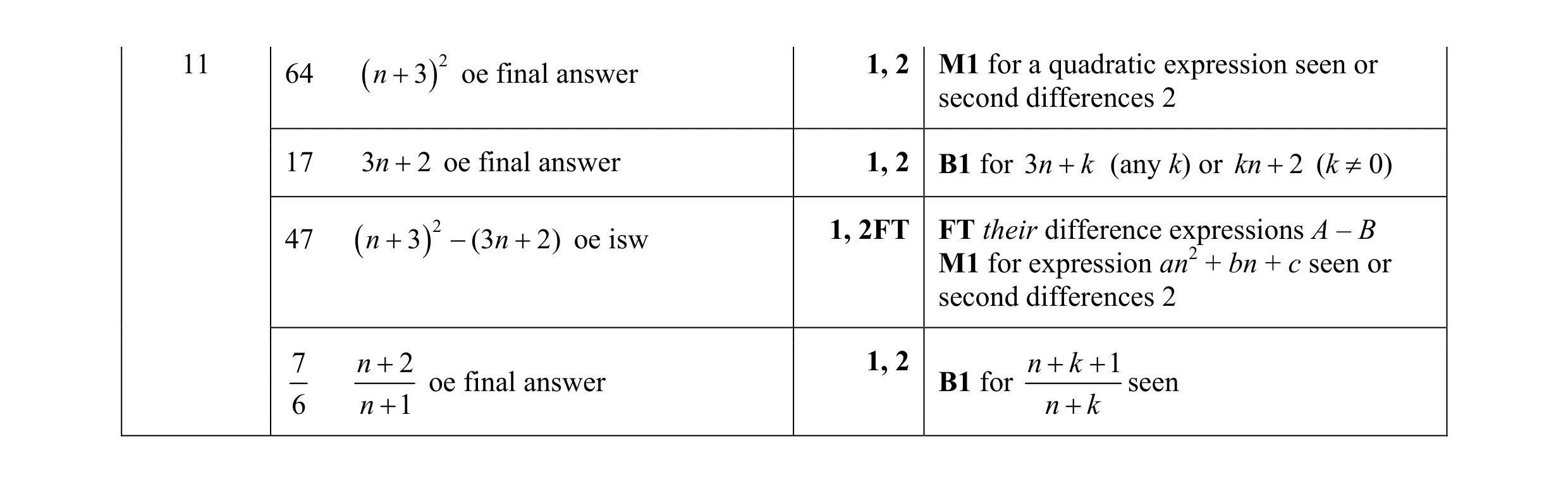 Mark scheme for question 3