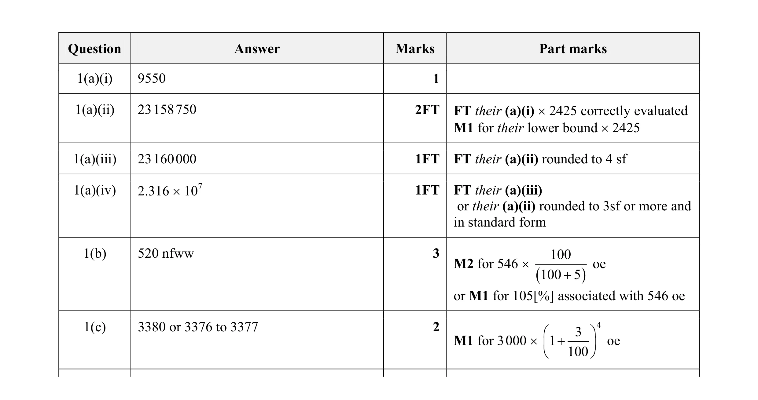 Mark scheme for question 2
