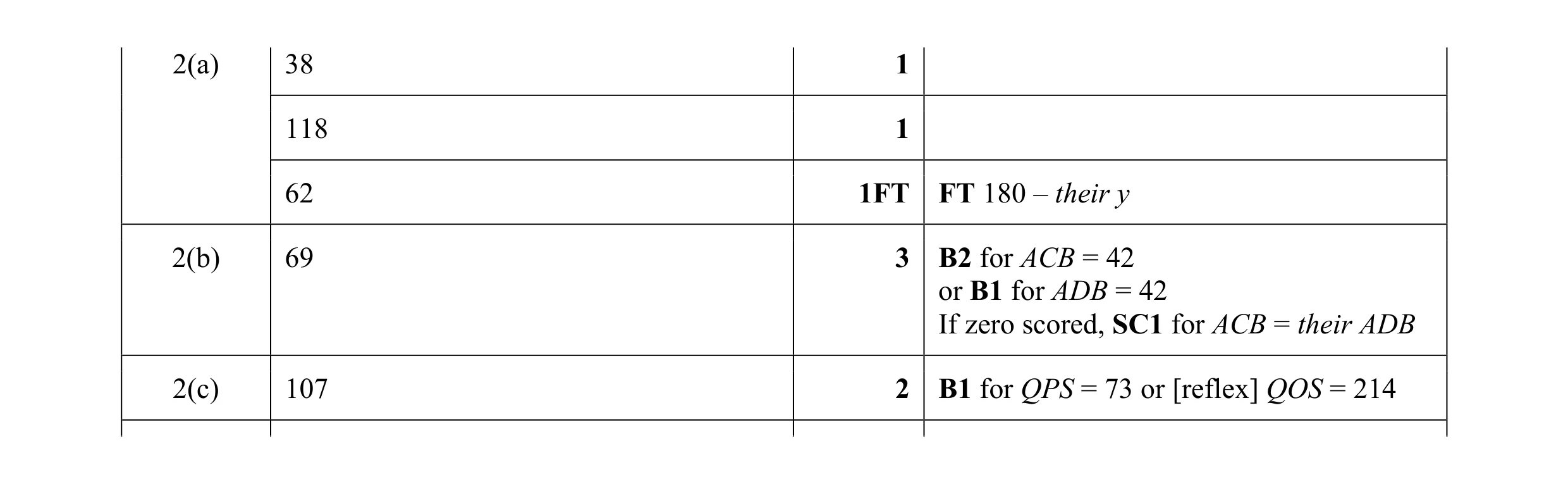 Mark scheme for question 2
