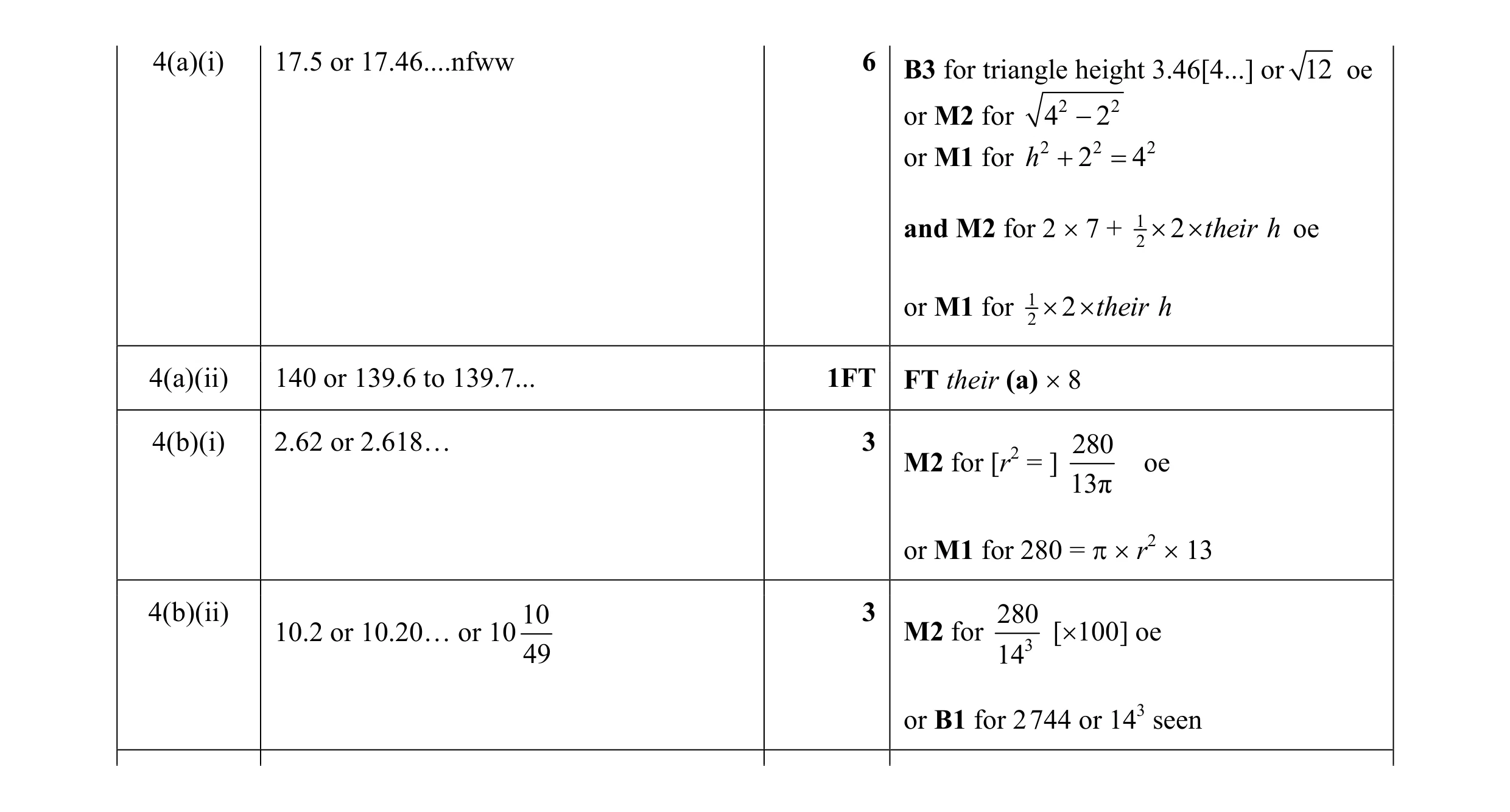 Mark scheme for question 1